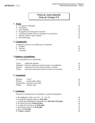 Fichas de Comprensión de Lectura - 3° Básico
Pauta de Autoevaluación – Ficha 2
1. Poesía
a. La cigarra y la hormiga. 1p
b. Una cigarra. 1p
c. Pasó cantando. 1p
d. No guardó provisiones para el invierno. 1p
e. La obligó a guardar silencio y protegerse en su aposento. 1p
f. Moscas, gusanos, trigo y centeno. 1p
g. Félix Samaniego. 1p
2. Completación
Completa la oración con la palabra que corresponde.
a. Estudiar 1p
b. Nacerán 1p
c. Corriendo 1p
3. Palabras y su significado
Une cada palabra con su significado.
Cuarto : habitación pequeña. 1p
Alrededor : Contorno; espacio que rodea un lugar o una población. 1p
Opinión : parecer que se tiene sobre un asunto o cuestión. 1p
Tímido : que tiene o demuestra miedo en el trato con los demás. 1p
4. Vocabulario
Regresar : volver. 1p
Destruir : romper algún objeto. 1p
Escasamente : muy poco o casi nada. 1p
Obligar : imponer algo. 1p
5. Calendario
Encuentra la información en el calendario y contesta las preguntas.
a. Hay 4 jueves en Julio y son el 5 – 12 – 19 y 26. 1p
b. La fecha del segundo martes es 10 de julio. 1p
c. La fecha del cumpleaños de Margarita es el miércoles 18 de julio. 1p
d. No fueron lluviosos 14 días del mes. 1p
e. La fecha de la reunión es el 18 de julio. 1p
f. Su próximo control es el 30 de julio. 1p
g. Hoy es 12 de Julio. 1p
h. El lunes y martes. 1p
Pauta de Autoevaluación
Ficha de Trabajo Nº2
 