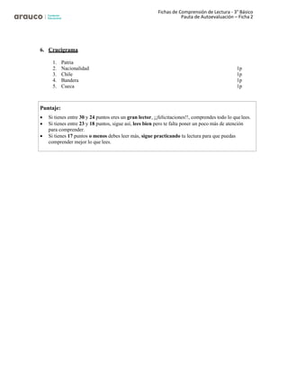 Fichas de Comprensión de Lectura - 3° Básico
Pauta de Autoevaluación – Ficha 2
6. Crucigrama
1. Patria
2. Nacionalidad 1p
3. Chile 1p
4. Bandera 1p
5. Cueca 1p
Puntaje:
• Si tienes entre 30 y 24 puntos eres un gran lector, ¡¡felicitaciones!!, comprendes todo lo quelees.
• Si tienes entre 23 y 18 puntos, sigue así, lees bien pero te falta poner un poco más de atención
para comprender.
• Si tienes 17 puntos o menos debes leer más, sigue practicando tu lectura para que puedas
comprender mejor lo que lees.
 