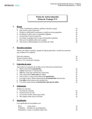 Fichas de Comprensión de Lectura - 3° Básico
Pauta de Autoevaluación – Ficha 3
1. Receta
a. Tiene 4 ingredientes (plátano, gelatina, manzana y agua). 1p
b. Esta receta es para 6 personas. 1p
c. Primero se debe pelar la manzana y cortarla en trozos pequeños. 1p
d. El plátano se debe cortar en rebanadas delgadas. 1p
e. Se necesitan 2 tazas de agua fría. 1p
f. Las frutas se agregan una vez que está disuelta la gelatina. 1p
g. Para servir la gelatina debe estar cuajada. 1p
h. Esta receta se debe preparar en una fuente de vidrio. 1p
2. Descubre oraciones
Observa las figuras similares, agrupa las figuras parecidas y escribe las oraciones
que resultan en tu cuaderno.
Sara sale temprano. 1p
Nosotros leemos libros. 1p
Marco y Vivi corren por el parque. 1p
3. Colección de autos
Aquí están las respuestas de la tabla con la colección de automóviles.
a. María coleccionó 6 automóviles. 1p
b. Laura coleccionó 12 automóviles. 1p
c. José fue el que más automóviles coleccionó. 1p
d. José coleccionó 9 autos más que María. 1p
e. Entre Carlos y Laura coleccionaron 21 automóviles. 1p
f. Las niñas Laura y María coleccionaron 18 automóviles entre las dos. 1p
g. Los niños coleccionaron más automóviles. 1p
h. Los niños coleccionaron 6 automóviles más que las niñas. 1p
4. Ordenación
Ordena las oraciones
a. Una hoja de cartulina. 1p
b. El perro mueve la cola. 1p
c. Un escritor escribe cuentos para niños. 1p
d. Mis zapatos están sucios con barro. 1p
5. Significados
Los significados de las palabras son:
Brisa : viento suave. 1p
Tripulante : miembro de una tripulación. 1p
Emergencia : suceso o accidente imprevisto. 1p
Pauta de Autoevaluación
Ficha de Trabajo Nº3
 