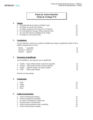 Fichas de Comprensión de Lectura - 3° Básico
Pauta de Autoevaluación – Ficha 6
1. Noticia
a. El encabezado de la noticia es Eclipse Lunar. 1p
b. El eclipse se verá por casi 2 horas. 1p
c. El eclipse comienza a las 8 horas con 15 minutos. 1p
d. Se verá también en Europa, África y parte de Asia. 1p
e. Se verá mejor hacia la cordillera de los Andes. 1p
f. El eclipse se verá en todo Chile 1p
2. Vocabulario
Lee las oraciones. Anota en tu cuaderno la palabra que tenga un significado similar al de la
palabra ennegrecida en el texto.
Oculto = escondido 1p
Generoso = dadivoso 1p
Enorme = gigante 1p
3. Encuentra el significado
Lee las palabras y une cada una con su significado.
a. Establo : lugar cubierto donde se encierra al ganado. 1p
b. Cántaro : vasija ancha de barro, de boca estrecha. 1p
c. Granja : lugar de campo, con casasy establo. 1p
d. Valle : llanura entre alturas. 1p
Oración no tiene puntaje
4. Crucigrama
1. nacer 1p
2. amigo 1p
3. mimar 1p
4. llorar 1p
5. Cultivo de hortensias
a. Cultivó 30 hortensias blancas. 1p
b. Cultivó 20 hortensias amarillas. 1p
c. Sí, cultivó 10 hortensias rosadas más. 1p
d. En total cultivó 110 hortensias. 1p
e. Cultivó menos hortensias rojas y amarillas. 1p
f. Cultivó más hortensias rosadas. 1p
Pauta de Autoevaluación
Ficha de Trabajo Nº6
 