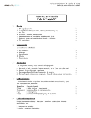 Fichas de Comprensión de Lectura - 3° Básico
Pauta de Autoevaluación – Ficha 9
1. Receta
a. De sopa de choclos. 1p
b. 5 ingredientes: Choclos, leche, albahaca, mantequilla y sal. 1p
c. Un litro. 1p
d. Rallarlos y pasarlos por un colador. 1p
e. Después de mezclar los choclos licuados con la leche. 1p
f. Revolver lenta y permanentemente durante 10 minutos. 1p
g. Un huevo duro. 1p
2. Comprensión
En cada frase se hablaba de:
a. La vendedora 1p
b. El perro 1p
c. La enfermera 1p
d. El niño 1p
e. La profesora 1p
3. Descripción
Lee la siguiente lectura y luego contesta estas preguntas.
a. Fernanda es baja y pequeña. Su pelo es negro y lacio. Tiene ojos color miel. 1p
b. Es muy alegre, chispeante y amistosa. 1p
c. Le gusta andar en bicicleta y leer cuentos de misterio. 1p
d. Porque le gusta estar con sus amigos, ir a clases de música y tocar instrumentos. 1p
4. Orden alfabético
Ordena alfabéticamente las palabras. Escríbelas en orden en tu cuaderno y fíjate
que corresponde a la definición.
Bondadoso : lleno de bondad. 1p
Cristal : vidrio incoloro y transparente. 1p
Desaparecer : ocultarse, dejar de estar en un sitio. 1p
Soga : cuerda gruesa. 1p
Trepar : subir ayudándose de los pies y de las manos. 1p
5. Ordenación de palabras
Ordena las palabras y forma 2 oraciones. 1 punto por cada oración. Algunas
posibilidades son:
La manzana cae del árbol. 1p
El camina a la escuela diariamente. 1p
Pauta de Autoevaluación
Ficha de Trabajo Nº9
 