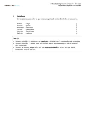 Fichas de Comprensión de Lectura - 3° Básico
Pauta de Autoevaluación – Ficha 9
6. Sinónimos
Lee las palabras y descubre las que tienen un significado similar. Escríbelas en tucuaderno.
Preferir : elegir 1p
Acordar : pactar 1p
Molestoso : fastidioso 1p
Curioso : observador 1p
Aterrado : horrorizado 1p
Valiente : valeroso 1p
Puntaje:
• Si tienes entre 29 y 23 puntos eres un gran lector, ¡¡felicitaciones!!, comprendes todo lo quelees.
• Si tienes entre 22 y 17 puntos, sigue así, lees bien pero te falta poner un poco más de atención
para comprender.
• Si tienes 16 puntos o menos debes leer más, sigue practicando tu lectura para que puedas
comprender mejor lo que lees.
 