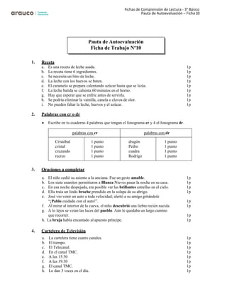 Fichas de Comprensión de Lectura - 3° Básico
Pauta de Autoevaluación – Ficha 10
1. Receta
a. Es una receta de leche asada. 1p
b. La receta tiene 6 ingredientes. 1p
c. Se necesita un litro de leche. 1p
d. La leche con los huevos se baten. 1p
e. El caramelo se prepara calentando azúcar hasta que se licúa. 1p
f. La leche batida se calienta 60 minutos en el horno. 1p
g. Hay que esperar que se enfríe antes de servirla. 1p
h. Se podría eliminar la vainilla, canela o clavos de olor. 1p
i. No pueden faltar la leche, huevos y el azúcar. 1p
2. Palabras con cr o dr
• Escribe en tu cuaderno 4 palabras que tengan el fonograma cr y 4 el fonograma dr.
palabras con cr palabras con dr
Cristóbal 1 punto dragón 1 punto
cristal 1 punto Pedro 1 punto
cruzando 1 punto cuadra 1 punto
recreo 1 punto Rodrigo 1 punto
3. Oraciones a completar
a. El niño cedió su asiento a la anciana. Fue un gesto amable. 1p
b. Los siete enanitos permitieron a Blanca Nieves pasar la noche en su casa. 1p
c. En esa noche despejada, era posible ver las brillantes estrellas en el cielo. 1p
d. Ella traía un lindo broche prendido en la solapa de su abrigo. 1p
e. José vio venir un auto a toda velocidad; alertó a su amigo gritándole
“¡Pablo cuidado con el auto!”. 1p
f. Al mirar al interior de la cueva, el niño descubrió una liebre recién nacida. 1p
g. A lo lejos se veían las luces del pueblo. Aún le quedaba un largo camino
que recorrer. 1p
h. La bruja había encantado al apuesto príncipe. 1p
4. Cartelera de Televisión
a. La cartelera tiene cuatro canales. 1p
b. El tiempo. 1p
c. El Telecanal. 1p
d. En el canal TMC. 1p
e. A las 15:30 1p
f. A las 19:30 1p
g. El canal TMC. 1p
h. Lo dan 3 veces en el día. 1p
Pauta de Autoevaluación
Ficha de Trabajo Nº10
 