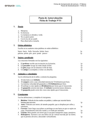 Fichas de Comprensión de Lectura - 3° Básico
Pauta de Autoevaluación – Ficha 11
1. Poesía
a. Mariposa. 1p
b. Es hermosa. 1p
c. La mariposa es dorada y verde. 1p
d. No se quiere parar. 1p
e. Con la luz de un candil. 1p
f. Para observarla o tomarla. 1p
2. Orden alfabético
Escribe en tu cuaderno estas palabras en orden alfabético.
banco barco bello bizcocho boleto buzo 1p
paloma pelota pito pozo prado puerco 1p
3. Sujeto y predicado
Las oraciones formadas son las siguientes:
a. El profesor escribe una invitación en el pizarrón. 1p
b. Un pescador recoge las redes desde el bote. 1p
c. El gato juega con un inmenso ovillo de lana. 1p
d. Un amigo te acompaña a visitar a tu abuelita. 1p
4. Animales y velocidades
Lee la información de la tabla y contesta las preguntas.
a. El más lento es el elefante. 1p
b. El canguro corre a una velocidad máxima de 72 kilómetros por hora. 1p
c. La máxima velocidad del guepardo es 112 Kilómetros por hora. 1p
d. El antílope es más rápido en 40 kilómetros por horas que el rinoceronte. 1p
e. El guepardo correría más lejos. El elefante recorrería menos distancia. 1p
f. El guepardo puede correr dos veces más rápido que el rinoceronte. 1p
5. Crucigrama
Lee las definiciones y completa el crucigrama.
1. Bicicleta: Vehículo de dos ruedas con pedales y cadena que necesita fuerza
humana para moverse. 1p
2. Auto: Vehículo con motor, de tamaño pequeño, que se desplaza por calles y
carreteras. 1p
3. Carreta: Carro largo cuyo plano se prolonga en una lanza en que se sujeta un
yugo. Normalmente tiene dos ruedas y es tirado por animales. 1p
4. Lancha: Bote grande con motor que se usa para transportar carga y pasajeros. 1p
5. Helicóptero: Aeronave con una hélice de eje vertical movida por un motor,
que le permite elevarse y descender verticalmente. 1p
Pauta de Autoevaluación
Ficha de Trabajo Nº11
 