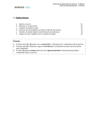 Fichas de Comprensión de Lectura - 3° Básico
Pauta de Autoevaluación – Ficha 12
6. Palabra Intrusa
a. Águila, es un ave. 1p
b. Manzana, es la única fruta 1p
c. Cuchara, no pincha ni corta. 1p
d. Caluroso, las otras palabras se refieren a falta de movimiento 1p
e. Tenedor, los demás objetos tienen forma de circunferencia 1p
f. Alegre, las otras 3 palabras son lo contrario de alegre 1p
Puntaje:
• Si tienes entre 32 y 26 puntos eres un gran lector, ¡¡felicitaciones!!, comprendes todo lo que lees.
• Si tienes entre 25 y 19 puntos, sigue así, lees bien pero te falta poner un poco más de atención
para comprender.
• Si tienes 18 puntos o menos debes leer más, sigue practicando tu lectura para que puedas
comprender mejor lo que lees.
 
