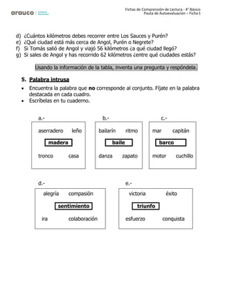 Fichas de Comprensión de Lectura - 4° Básico
Pauta de Autoevaluación – Ficha 1
d) ¿Cuántos kilómetros debes recorrer entre Los Sauces y Purén?
e) ¿Qué ciudad está más cerca de Angol, Purén o Negrete?
f) Si Tomás salió de Angol y viajó 56 kilómetros ¿a qué ciudad llegó?
g) Si sales de Angol y has recorrido 62 kilómetros ¿entre qué ciudades estás?
5. Palabra intrusa
• Encuentra la palabra que no corresponde al conjunto. Fíjate en la palabra
destacada en cada cuadro.
• Escríbelas en tu cuaderno.
a.- b.- c.-
d.- e.-
Usando la información de la tabla, inventa una pregunta y respóndela.
aserradero leño
tronco casa
madera
bailarín ritmo
danza zapato
baile
mar capitán
motor cuchillo
barco
alegría compasión
ira colaboración
sentimiento
victoria éxito
esfuerzo conquista
triunfo
 