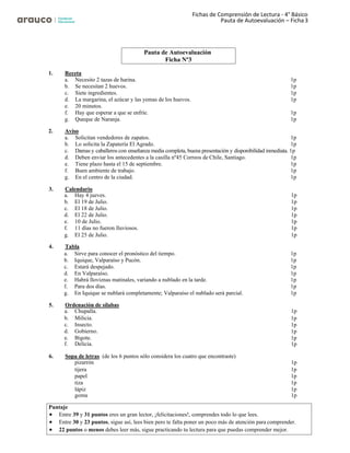Fichas de Comprensión de Lectura - 4° Básico
Pauta de Autoevaluación – Ficha 3
1. Receta
a. Necesito 2 tazas de harina. 1p
b. Se necesitan 2 huevos. 1p
c. Siete ingredientes. 1p
d. La margarina, el azúcar y las yemas de los huevos. 1p
e. 20 minutos.
f. Hay que esperar a que se enfríe. 1p
g. Queque de Naranja. 1p
2. Aviso
a. Solicitan vendedores de zapatos. 1p
b. Lo solicita la Zapatería El Agrado. 1p
c. Damas y caballeros con enseñanza media completa, buena presentación y disponibilidad inmediata. 1p
d. Deben enviar los antecedentes a la casilla nº45 Correos de Chile, Santiago. 1p
e. Tiene plazo hasta el 15 de septiembre. 1p
f. Buen ambiente de trabajo. 1p
g. En el centro de la ciudad. 1p
3. Calendario
a. Hay 4 jueves. 1p
b. El 19 de Julio. 1p
c. El 18 de Julio. 1p
d. El 22 de Julio. 1p
e. 10 de Julio. 1p
f. 11 días no fueron lluviosos. 1p
4.
g. El 25 de Julio.
Tabla
1p
a. Sirve para conocer el pronóstico del tiempo. 1p
b. Iquique, Valparaíso y Pucón. 1p
c. Estará despejado. 1p
d. En Valparaíso. 1p
e. Habrá lloviznas matinales, variando a nublado en la tarde. 1p
f. Para dos días. 1p
g. En Iquique se nublará completamente; Valparaíso el nublado será parcial. 1p
5. Ordenación de sílabas
a. Chupalla. 1p
b. Milicia.
c. Insecto.
d. Gobierno.
e. Bigote.
f. Delicia.
1p
1p
1p
1p
1p
6. Sopa de letras
pizarrón
(de los 6 puntos sólo considera los cuatro que encontraste)
1p
tijera
papel
tiza
lápiz
goma
1p
1p
1p
1p
1p
Pauta de Autoevaluación
Ficha Nº3
Puntaje
• Entre 39 y 31 puntos eres un gran lector, ¡felicitaciones!, comprendes todo lo que lees.
• Entre 30 y 23 puntos, sigue así, lees bien pero te falta poner un poco más de atención para comprender.
• 22 puntos o menos debes leer más, sigue practicando tu lectura para que puedas comprender mejor.
 