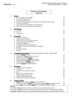 • Entre 29 y 23 puntos, sigue así, lees bien pero te falta poner un poco más de atención para comprender.
• 22 puntos o menos debes leer más, sigue practicando tu lectura para que puedas comprender mejor lo que lees.
Fichas de Comprensión de Lectura - 4° Básico
Pauta de Autoevaluación – Ficha 4
Puntaje:
• Entre 38 y 30 puntos eres un gran lector, ¡felicitaciones!, comprendes todo lo que lees.
1. Receta
a. Leche, chocolate y crema batida. 1p
b. Se echa el chocolate y se tapa. 1p
c. Un copo de crema batida. 1p
d. Se echa el chocolate, el azúcar y la leche fría, en la licuadora y luego se bate. 1p
e. Se espolvorea chocolate. 1p
f. Uno se hace con leche caliente, el otro con leche fría. 1p
g. Que no aparecen las cantidades de los ingredientes. 1p
2. Adivinanzas
A La escoba. 1p
B La luna. 1p
C La campana. 1p
3. Pictografía
a. José cultivó 100 flores. 1p
b. Angélica cultivó más flores. 1p
c. Tomás cultivó 2 veces más flores que José. 1p
d. Las mujeres cultivaron 350 flores. 1p
e. Tomás cultivó 200 flores. 1p
f. Tomás cultivó 100 flores más que José. 1p
g. Las mujeres cultivaron 50 flores más que los hombres. 1p
h. En Enero. 1p
i. En Febrero y Marzo. 1p
j. En Junio. 1p
4. Completación de palabras (1 punto por cada palabra correcta. 7 puntos total)
a. Iván fue a duplicar su llave. 1p
b. Laura estuvo un breve momento en la pieza. 1p
c. José hizo una inocente diablura. 1p
d. Fue reconocido con un diploma al esfuerzo. 1p
e. Cuando tocaba la trompeta la sala retumbaba. 1p
f. Lucía orgulloso su emblema patrio. 1p
g. Se sintió atrapado en aquella habitación. 1p
5. Horóscopo
a. Aparecen 4 signos del zodiaco. 1p
b. A Géminis. 1p
c. El amor está a la vuelta de la esquina. 1p
d. Aries. 1p
e. Que se atreva a invertir su dinero. 1p
f. Géminis tendrá suerte con el 11. 1p
g. Géminis; tendrá dolor de cabeza. 1p
h. El horóscopo lo escribe José Fernando. 1p
6. Formas verbales
a. Llegó la luz de la mañana e iluminó los colores del vitral. 1p
b. Los vidrios de colores reciben la luz del sol y las figuritas bailan al compás de su color. 1p
c. Luego será la noche y mañana llegará otro día inundado de colores y alegrías. 1p
Pauta de Autoevaluación
Ficha Nº4
 