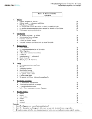 •
•
Entre 29 y 22 puntos, lees bien pero te falta poner un poco más de atención para comprender.
21 puntos o menos debes leer más, sigue practicando tu lectura para que puedas comprender mejor lo que lees.
Fichas de Comprensión de Lectura - 4° Básico
Pauta de Autoevaluación – Ficha 5
Puntaje:
• Entre 37 y 30 puntos eres un gran lector, ¡felicitaciones!
1. Tarjeta
a. El hotel se llama Los Acacios. 1p
b. El hotel queda a 2 kilómetros de Chillán. 1p
c. Debo llamar al 543640. 1p
d. En la agencia de turismo Bío-Bío en los fonos: 257643 o 257542. 1p
e. La agencia de turismo está ubicada en la calle los Aromos 1650, Chillán. 1p
f. Ofertas para vacaciones de invierno. 1p
2. Descripción
a. Se habla de las ranas y los grillos. 1p
b. Sus ojos están llenos de fuego. 1p
c. Cantan al anochecer. 1p
d. El alma del agua es la rana. 1p
e. Las ranas cantan en los charcos o en las aguas dormidas. 1p
3. Temperaturas
a. El día martes 2. 1p
b. La temperatura máxima fue de 26 grados. 1p
c. Hubo 18 grados. 1p
d. 3 días tienen la misma temperatura. 1p
e. El lunes 8. 1p
f. Los días martes 2 y miércoles 3. 1p
g. El día viernes 5. 1p
h. Hubo 6 grados de diferencia. 1p
4. Aviso
a. Un programa para las vacaciones. 1p
b. Dichato. 1p
c. Salen todos los días. 1p
d. Hotel Doña Antonia. 1p
e. 2 noches de alojamiento. 1p
f. En agencia Viajes Octava. 1p
g. Cuesta 56.900 pesos. 1p
h. No aparece ni teléfono ni dirección para hacerlo. 1p
5. Formemos oraciones
• Tú preparas una rica limonada. 1p
• Anita juega al naipe con sus amigas.
• Yo leo un entretenido libro.
• Inés y Elvira pasean a su perro por el parque.
1p
1p
1p
6. Palabra Intrusa
a. grande. 1p
b. puerta. 1p
c. nota musical. 1p
d. repetir. 1p
e. aplicar. 1p
f. contener. 1p
Pauta de Autoevaluación
Ficha Nº5
 