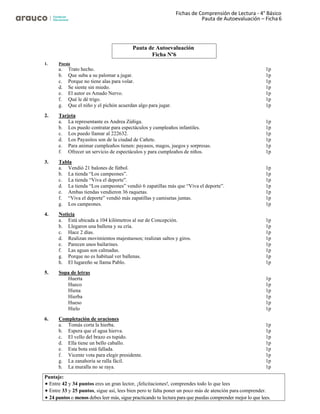 Fichas de Comprensión de Lectura - 4° Básico
Pauta de Autoevaluación – Ficha 6
1. Poesía
a. Trato hecho. 1p
b. Que suba a su palomar a jugar. 1p
c. Porque no tiene alas para volar. 1p
d. Se siente sin miedo. 1p
e. El autor es Amado Nervo. 1p
f. Qué le dé trigo. 1p
g. Que el niño y el pichón acuerdan algo para jugar. 1p
2. Tarjeta
a. La representante es Andrea Zúñiga. 1p
b. Los puedo contratar para espectáculos y cumpleaños infantiles. 1p
c. Los puedo llamar al 222632. 1p
d. Los Payasitos son de la ciudad de Cañete. 1p
e. Para animar cumpleaños tienen: payasos, magos, juegos y sorpresas. 1p
f. Ofrecer un servicio de espectáculos y para cumpleaños de niños. 1p
3. Tabla
a. Vendió 21 balones de fútbol. 1p
b. La tienda “Los campeones”. 1p
c. La tienda “Viva el deporte”. 1p
d. La tienda “Los campeones” vendió 6 zapatillas más que “Viva el deporte”. 1p
e. Ambas tiendas vendieron 36 raquetas. 1p
f. “Viva el deporte” vendió más zapatillas y camisetas juntas. 1p
g. Los campeones. 1p
4. Noticia
a. Está ubicada a 104 kilómetros al sur de Concepción. 1p
b. Llegaron una ballena y su cría. 1p
c. Hace 2 días. 1p
d. Realizan movimientos majestuosos; realizan saltos y giros. 1p
e. Parecen unos bailarines. 1p
f. Las aguas son calmadas. 1p
g. Porque no es habitual ver ballenas. 1p
h. El lugareño se llama Pablo. 1p
5. Sopa de letras
Huerta 1p
Hueco 1p
Hiena 1p
Hierba 1p
Hueso 1p
Hielo 1p
6. Completación de oraciones
a. Tomás corta la hierba. 1p
b. Espera que el agua hierva. 1p
c. El vello del brazo es tupido. 1p
d. Ella tiene un bello caballo. 1p
e. Esta bota está fallada. 1p
f. Vicente vota para elegir presidente. 1p
g. La zanahoria se ralla fácil. 1p
h. La muralla no se raya. 1p
Pauta de Autoevaluación
Ficha Nº6
Puntaje:
• Entre 42 y 34 puntos eres un gran lector, ¡felicitaciones!, comprendes todo lo que lees
• Entre 33 y 25 puntos, sigue así, lees bien pero te falta poner un poco más de atención para comprender.
• 24 puntos o menos debes leer más, sigue practicando tu lectura para que puedas comprender mejor lo que lees.
 