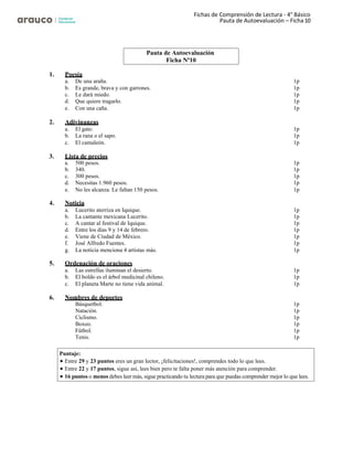 Fichas de Comprensión de Lectura - 4° Básico
Pauta de Autoevaluación – Ficha 10
1. Poesía
a. De una araña. 1p
b. Es grande, brava y con garrones. 1p
c. Le dará miedo. 1p
d. Que quiere tragarlo. 1p
e. Con una caña. 1p
2. Adivinanzas
a. El gato. 1p
b. La rana o el sapo. 1p
c. El camaleón. 1p
3. Lista de precios
a. 500 pesos. 1p
b. 340. 1p
c. 300 pesos. 1p
d. Necesitas 1.960 pesos. 1p
e. No les alcanza. Le faltan 150 pesos. 1p
4. Noticia
a. Lucerito aterriza en Iquique. 1p
b. La cantante mexicana Lucerito. 1p
c. A cantar al festival de Iquique. 1p
d. Entre los días 9 y 14 de febrero. 1p
e. Viene de Ciudad de México. 1p
f. José Alfredo Fuentes. 1p
g. La noticia menciona 4 artistas más. 1p
5. Ordenación de oraciones
a. Las estrellas iluminan el desierto. 1p
b. El boldo es el árbol medicinal chileno. 1p
c. El planeta Marte no tiene vida animal. 1p
6. Nombres de deportes
Básquetbol. 1p
Natación. 1p
Ciclismo. 1p
Boxeo. 1p
Fútbol. 1p
Tenis. 1p
Pauta de Autoevaluación
Ficha Nº10
Puntaje:
• Entre 29 y 23 puntos eres un gran lector, ¡felicitaciones!, comprendes todo lo que lees.
• Entre 22 y 17 puntos, sigue así, lees bien pero te falta poner más atención para comprender.
• 16 puntos o menos debes leer más, sigue practicando tu lectura para que puedas comprender mejor lo que lees.
 