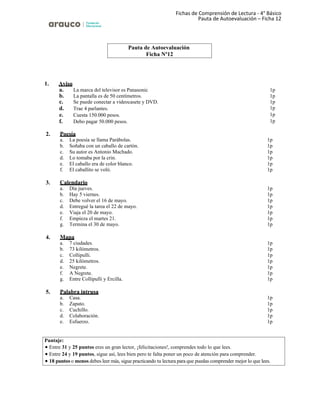 Fichas de Comprensión de Lectura - 4° Básico
Pauta de Autoevaluación – Ficha 12
1. Aviso
a. La marca del televisor es Panasonic 1p
b. La pantalla es de 50 centímetros. 1p
c. Se puede conectar a videocasete y DVD. 1p
d. Trae 4 parlantes. 1p
e. Cuesta 150.000 pesos. 1p
f. Debo pagar 50.000 pesos. 1p
2. Poesía
a. La poesía se llama Parábolas. 1p
b. Soñaba con un caballo de cartón. 1p
c. Su autor es Antonio Machado. 1p
d. Lo tomaba por la crin. 1p
e. El caballo era de color blanco. 1p
f. El caballito se voló. 1p
3. Calendario
a. Día jueves. 1p
b. Hay 5 viernes. 1p
c. Debe volver el 16 de mayo. 1p
d. Entregué la tarea el 22 de mayo. 1p
e. Viaja el 20 de mayo. 1p
f. Empieza el martes 21. 1p
g. Termina el 30 de mayo. 1p
4. Mapa
a. 7 ciudades. 1p
b. 73 kilómetros. 1p
c. Collipulli. 1p
d. 25 kilómetros. 1p
e. Negrete. 1p
f. A Negrete. 1p
g. Entre Collipulli y Ercilla. 1p
5. Palabra intrusa
a. Casa. 1p
b. Zapato. 1p
c. Cuchillo. 1p
d. Colaboración. 1p
e. Esfuerzo. 1p
Puntaje:
• Entre 31 y 25 puntos eres un gran lector, ¡felicitaciones!, comprendes todo lo que lees.
• Entre 24 y 19 puntos, sigue así, lees bien pero te falta poner un poco de atención para comprender.
• 18 puntos o menos debes leer más, sigue practicando tu lectura para que puedas comprender mejor lo que lees.
Pauta de Autoevaluación
Ficha Nº12
 