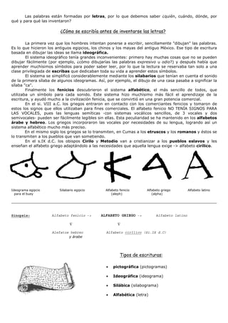 Las palabras están formadas por letras, por lo que debemos saber ¿quién, cuándo, dónde, por
qué y para qué las inventaron?

                         ¿Cómo se escribía antes de inventarse las letras?

        La primera vez que los hombres intentan ponerse a escribir, sencillamente "dibujan" las palabras.
Es lo que hicieron los antiguos egipcios, los chinos y los mayas del antiguo México. Ese tipo de escritura
basada en dibujar las ideas se llama ideográfica.
        El sistema ideográfico tenía grandes inconvenientes: primero hay muchas cosas que no se pueden
dibujar fácilmente (por ejemplo, ¿cómo dibujarías las palabras expresivo u odio?) y después había que
aprender muchísimos símbolos para poder saber leer, por lo que la lectura se reservaba tan solo a una
clase privilegiada de escribas que dedicaban toda su vida a aprender estos símbolos.
        El sistema se simplificó considerablemente mediante los silabarios que tenían en cuenta el sonido
de la primera sílaba de algunos ideogramas. Así, por ejemplo, el dibujo de una casa pasaba a significar la
sílaba "ca".
        Finalmente los fenicios descubrieron el sistema alfabético, el más sencillo de todos, que
utilizaba un símbolo para cada sonido. Este sistema hizo muchísimo más fácil el aprendizaje de la
escritura, y ayudó mucho a la civilización fenicia, que se convirtió en una gran potencia comercial.
        En el si. VIII a.C. los griegos entraron en contacto con los comerciantes fenicios y tomaron de
estos los signos que ellos utilizaban para fines comerciales. El alfabeto fenicio NO TENÍA SIGNOS PARA
LAS VOCALES, pues las lenguas semíticas -con sistemas vocálicos sencillos, de 3 vocales y dos
semivocales- pueden ser fácilmente legibles sin ellas. Esta peculiaridad se ha mantenido en los alfabetos
árabe y hebreo. Los griegos incorporaron las vocales por necesidades de su lengua, logrando así un
sistema alfabético mucho más preciso.
        En el mismo siglo los griegos se lo transmiten, en Cumas a los etruscos y los romanos y éstos se
lo transmiten a los pueblos que van sometiendo.
        En el s.IX d.C. los obispos Cirilo y Metodio van a cristianizar a los pueblos eslavos y les
enseñan el alfabeto griego adaptándolo a las necesidades que aquella lengua exige -> alfabeto cirílico.




Ideograma egipcio       Silabario egipcio       Alfabeto fenicio      Alfabeto griego        Alfabeto latino
  para el buey                                      (aleph)              (alpha)




Sinopsis:           Alfabeto fenicio ->       ALFABETO GRIEGO ->           Alfabeto latino

                              ∇                         ∇

                    Alefatos hebreo             Alfabeto cirílico (Si.IX d.C)
                            y árabe




                                                         Tipos de escrituras:

                                                •    pictográfica (pictogramas)

                                                •    Ideográfica (ideograma)

                                                •    Silábica (silabograma)

                                                •    Alfabética (letra)
 