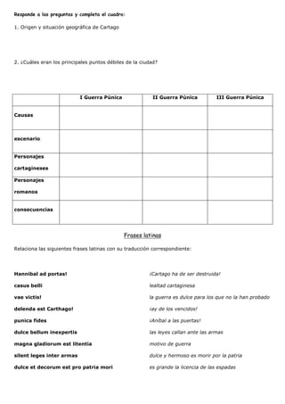 Responde a las preguntas y completa el cuadro:

1. Origen y situación geográfica de Cartago




2. ¿Cuáles eran los principales puntos débiles de la ciudad?




                           I Guerra Púnica               II Guerra Púnica           III Guerra Púnica


Causas



escenario


Personajes

cartagineses

Personajes

romanos


consecuencias




                                              Frases latinas

Relaciona las siguientes frases latinas con su traducción correspondiente:




Hannibal ad portas!                                     ¡Cartago ha de ser destruida!

casus belli                                             lealtad cartaginesa

vae victis!                                             la guerra es dulce para los que no la han probado

delenda est Carthago!                                   ¡ay de los vencidos!

punica fides                                            ¡Aníbal a las puertas!

dulce bellum inexpertis                                 las leyes callan ante las armas

magna gladiorum est litentia                            motivo de guerra

silent leges inter armas                                dulce y hermoso es morir por la patria

dulce et decorum est pro patria mori                    es grande la licencia de las espadas
 