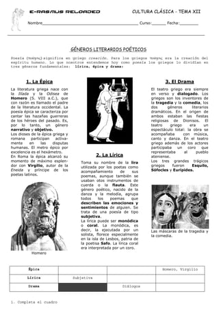 e-Rasmus reloaded                                      CULTURA CLÁSICA - TEMA XII

         Nombre_________________________________________ Curso:______ Fecha:________




                                  GÉNEROS LITERARIOS POÉTICOS
Poesía         significa en griego creación. Para los griegos      era la creación del
espíritu humano. Lo que nosotros entendemos hoy como poesía los griegos lo dividían en
tres géneros fundamentales: lírica, épica y drama:



        1. La Épica                                                             3. El Drama
La literatura griega nace con                                           El teatro griego era siempre
la Ilíada y la Odisea de                                                en verso y dialogado. Los
Homero (S. VIII a.C.), que                                              griegos son los inventores de
con razón es llamado el padre                                           la tragedia y la comedia, los
de la literatura occidental. La                                         dos      géneros       literarios
poesía épica se caracteriza por                                         dramáticos. En el origen de
cantar las hazañas guerreras                                            ambos estaban las fiestas
de los héroes del pasado. Es,                                           religiosas de Dionisos. El
por lo tanto, un género                                                 teatro    griego      era      un
narrativo y objetivo.                                                   espectáculo total: la obra se
Los dioses de la épica griega y                                         acompañaba        con música,
romana      participan  activa-                                         canto y danza. En el teatro
mente      en     las  disputas                                         griego además de los actores
humanas. El metro épico por                                             participaba    un    coro    que
excelencia es el hexámetro.                                             representaba      al      pueblo
En Roma la épica alcanzó su                   2. La Lírica              ateniense.
momento de máximo esplen-            Toma su nombre de la lira          Los tres grandes trágicos
dor con Virgilio, autor de la        utilizada por los poetas como      griegos     fueron     Esquilo,
Eneida y príncipe de los             acompañamiento       de     sus    Sófocles y Eurípides.
poetas latinos.                      poemas, aunque también se
                                     usaban otos instrumentos de
                                     cuerda o la flauta. Este
                                     género poético, nacido de la
                                     danza y la melodía, agrupa
                                     todos     los   poemas      que
                                     describen las emociones y
                                     sentimientos de alguien. Se
                                     trata de una poesía de tipo
                                     subjetiva.
                                     La lírica puede ser monódica
                                     o coral. La monódica, es
                                     decir, la ejecutada por un         Las máscaras de la tragedia y
                                     solista, florece especialmente     la comedia.
                                     en la isla de Lesbos, patria de
                                     la poetisa Safo. La lírica coral
                                     era interpretada por un coro.
           Homero



         Épica                                                                Homero, Virgilio

        Lírica                    Subjetiva

         Drama                                              Diálogos



1. Completa el cuadro
 