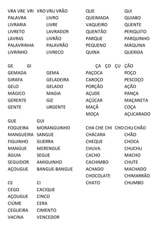 VRA VRE VRI VRO VRU VRÃO
PALAVRA LIVRO
LIVRARIA LIVRE
LIVRETO LAVRADOR
LAVRAS LIVRÃO
PALAVRINHA PALAVRÃO
LIVRINHO LIVRECO
GE GI
GEMADA GEMA
GIRAFA GELADEIRA
GELO GELADO
MÁGICO MAGIA
GERENTE GIZ
GENTE URGENTE
GUE GUI
FOGUEIRA MORANGUINHO
MANGUEIRA SANGUE
FIGUINHO GUERRA
MANGUE MERENGUE
ÁGUIA SEGUE
SEGUIDOR AMIGUINHO
AÇOUGUE BANGUE-BANGUE
CE CI
CEGO CACIQUE
AÇOUGUE CINCO
CIÚME CERA
CEGUEIRA CIMENTO
VACINA VENCEDOR
QUE QUI
QUEIMADA QUIABO
VAQUEIRO QUENTE
QUENTÃO PERIQUITO
PARQUE PARQUINHO
PEQUENO MÁQUINA
QUINA QUERIDA
ÇA ÇO ÇU ÇÃO
PAÇOCA POÇO
CAROÇO PESCOÇO
PORÇÃO AÇÃO
AÇUDE PANÇA
AÇÚCAR MAÇANETA
MAÇÃ COÇA
MOÇA AÇUCARADO
CHA CHE CHI CHOCHU CHÃO
CHÁCARA CHÃO
CHEQUE CHOCA
CHUVA CHUCHU
CACHO MACHO
CACHIMBO CHUTE
ACHADO MACHADO
CHOCOLATE CHIMARRÃO
CHATO CHUMBO
 