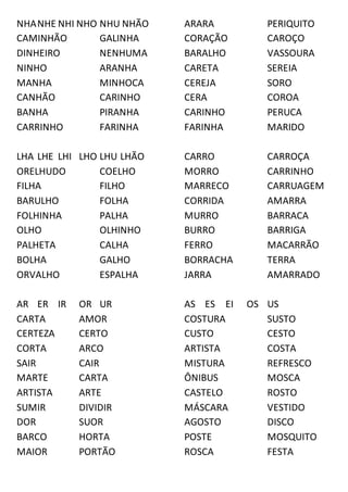 NHANHE NHI NHO NHU NHÃO
CAMINHÃO GALINHA
DINHEIRO NENHUMA
NINHO ARANHA
MANHA MINHOCA
CANHÃO CARINHO
BANHA PIRANHA
CARRINHO FARINHA
LHA LHE LHI LHO LHU LHÃO
ORELHUDO COELHO
FILHA FILHO
BARULHO FOLHA
FOLHINHA PALHA
OLHO OLHINHO
PALHETA CALHA
BOLHA GALHO
ORVALHO ESPALHA
AR ER IR OR UR
CARTA AMOR
CERTEZA CERTO
CORTA ARCO
SAIR CAIR
MARTE CARTA
ARTISTA ARTE
SUMIR DIVIDIR
DOR SUOR
BARCO HORTA
MAIOR PORTÃO
ARARA PERIQUITO
CORAÇÃO CAROÇO
BARALHO VASSOURA
CARETA SEREIA
CEREJA SORO
CERA COROA
CARINHO PERUCA
FARINHA MARIDO
CARRO CARROÇA
MORRO CARRINHO
MARRECO CARRUAGEM
CORRIDA AMARRA
MURRO BARRACA
BURRO BARRIGA
FERRO MACARRÃO
BORRACHA TERRA
JARRA AMARRADO
AS ES EI OS US
COSTURA SUSTO
CUSTO CESTO
ARTISTA COSTA
MISTURA REFRESCO
ÔNIBUS MOSCA
CASTELO ROSTO
MÁSCARA VESTIDO
AGOSTO DISCO
POSTE MOSQUITO
ROSCA FESTA
 