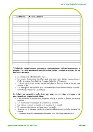 www.apuntesdelengua.com




           Sustantivo      Género y número




       7. Señala los sustantivos que aparecen en estas oraciones e indica si son comunes o
       propios. Para ello, subraya el sustantivo si es común y rodéalo si se trata de un
       sustantivo abstracto.

        o El Jarama es un afluente del río Tajo.
        o Los Andes forman una cordillera que atraviesa varios países sudamericanos:
          Chile, Argentina, Perú, Bolivia, Ecuador, Colombia y Venezuela.
        o La Luna es el único satélite natural del planeta Tierra y toma su luz de una
          estrella: el Sol.
        o Las principales instituciones de la Unión Europea se encuentran en tres ciudades:
          Estrasburgo, Bruselas y Luxemburgo.

       8. Señala los sustantivos colectivos que aparecen en estas oraciones y su
       correspondiente sustantivo individual.
         o Cada enjambre de abejas tiene su propia reina y su misión es formar una nueva
            colmena.
         o Los racimos de uvas cuelgan de las ramas de las vides.
         o Ese músico comenzó su carrera en la orquesta de su ciudad.
         o El cuadro representa una jauría de perros corriendo.
         o Si paseas por la alameda, puedes oír el sonido del viento moviendo las hojas de los
            álamos.
         o La montaña más alta del mundo se encuentra en la cordillera del Himalaya.




Ejercicios de ampliación: SUSTANTIVOS                                                        PÁGINA 3
 