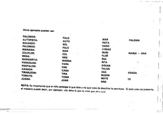 Otros ejemplos pueden ser:
PALOMAR:
PALO
MARAUTOPISTA:
AUTO
PISTASOLDADO:
SOL
DADOPALOMAS:
PALO
MARIANA: LOMAS
MAR
MARICOLIFLOR: ,COL
FLORMESA:
MES 

MARGARITA: 
 ESA
MARGA
RITAPARAGUAS:
PARA 

PANTALON: 
 AGUAS
PAN
TALONCASADA:
CASA
ASATIRABUZON: TIRA
BUZONTOMATE:
TOMA
MATEJUANA:
JUAN
ANA
NOTA: Es importante que el nino anticipe lo que dice y no que trate de descifrada escritura.
el maestro puede decir, por ejeOlplo: sólo dime lo que tu crees que dice aquí.
.- .. ~, ,-.~ .~.-.- -.-­
i,f
1 :
PALOMA
l
MARIA - ANA
1-:
1
ASADA
TE 1
Si este caso se presenta.
1I
~-
 