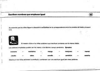 1
r- Escriben nombres que empiezan Igual @
. Se pretende que los niflos lleguen a descubrir le Bs(sbilidaden la correspondencia entre fas sonidos delhabla y la if:Iscri­
rur,.
El maestro dicta a los ni/'los palabras cuya escritura ·comieoce con la misma sR~ba.
Las palabras empleadas pueden sardel mismo o de distinto campo seml¡ntico. Ejemplos:
manzana mandarina mango manguera mantel
caballo Cabra camello camafe6n catarina
Observa si los· nífos advierten la similitud y comienzan con una escritura igual·para esas palabras.
 