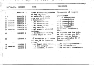 ~..-~~"F""""":"~--"""'--'~--'~""-~-;-'.""":"~'- ~'~7<~
l;
~~-~~~~
""
_""'f
'-rt. DEBE DECIR
DE TARJETA RENGLON DICE
A
, 1-" •
1
2 a.
II
11
11
11
11
14
14
15
'1
16
18
18
20
reverso
reverso
reverso
reverso
reverso
l·
reverso
RENGLON 12
RENGLON 3
R.EMOLON 2
RENGLON 3
RENGLON 6
RENGLON 7
REMGLON 11
REMGLON 12
.RENGLON 16
. REMGLON 1
RENGLON 2
RENGLON 7
REMGlON 1
RENGLON 2
lizar algun~s actividades
en las tarjetas
en relación al texto
""J una estabilidad
y farmaceútico
•• ,El' farmaceútico
••. el farmaceú~ico
••• el farms("útico
¡Eso tal.'ll.bién •••
••• el maestro adiciona!
mente, ••
~~ con dife
de letra.-­
la~ actividades
del us~de lengua es­
crita.. .o,'
••• de l~g~rbien rápido •••
• •• iy lps
••• de sonidos, y'conse­
(desaparece el renglón)
c.,n relación 

•••• la estabilidad 

••• y tarmacéutico 

•••El farmacéutico 

••• el farmacéutico 

••• el farmacéutico 

••• ¿Eso también••• 

el maestro, adicional­

mente" ••• 

Se pretende que los niñQs 

se familiaricen con dife­

rentes tipos de letra. 

los usos múltiples de la 

lengua escrita. 

••• de lugar rápidamente ••• 

••• ¿y ios mangos? •• 

•••de sonidos y consecuente­
 