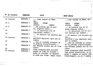 • • •
N° de tarjeta
24 reverso
24 a
24 b
,.::
25
···25
25 reverso
3C
32
39
40 reverso
RENGLOH
RENGLON ·5
RENGLON 2
RENGLON 10
RENGLON 6
RENGLQN 7
l{El.'IGLON 2
RE~GLQN, 11
RENG¡'ON 8
RENGLON 6
RENGLON 1
DICE
•••.. '~omo sudece· en Dmar R
Ru-.•
SON'lA PEDRO
SILVIA ..,... PABLO
~ •• Es posible que en gru­
po, algunos niños... .
••• la escritura con la
i.picialdel nombre ••••
••• el maestro' los aliente que
...
escribió empieza~ igua que su
nombre
•.•que se tendrán encuénta en
la próxima planificación•••
Los álbumes pueden s'er de tt'es
tiposl
Luego pregunta:Qué escribí?
cuando él niñO ha formado y
leído la oración, el maestro
le pide que forme 'Angel escr~
) I
DEBE DECIR
como sucede en· Omar, Ru- .1,
SONIA PEDRO
SILVIA PABLO
••• Es posible que en el
grupo algunos niños... I
••• la escritura con la le- •
tra inicial del nombre •••/ "
••• el 'maestro los alienta PIr '
que. •• '
escribió y que empiezan igu k
q'le su nombre.
••• ,que se tendrán en cuent4
en la próxima planificac¡:~ón~
Los álbumes pueden ser de tre':
tipos.
Luego pregunta:¿Qu~ escribfj I
como p,uede observarse, en ei
grupo.'l cambia el sujeto (En:­
,rique....Angel); en el 2 cambi1
 