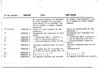 l.",-'.....
Ne de tarjeta UJaGLON DICE DEBE DlCla
_- ..u ",.....
reverso
dO
,:)3
58
64 ,'
RENGLON 14 

RENGLON 7 

RENGLON 9 

RENGLON 2
RENGLON 3
RENGLON 4
RENGLON 3
RENGLON 8
RENGLON 11
'- RENGLON 2
be cuentos';observa
el valor estable de
bras dentro de la , va­
ria el ord~nt o cambia algunas
palabras.
tiene el valor establi"de las
palabras •••
(enseguida del logotipo no dice
nada)
••• ¿Faltar'n mis? ¿ cuanta? .•
••• de la escritura delos •••
••• frecuentemente usada en car ••"
~existen combinaciones de soni­
dos'
•. 10 mismo que la contenida en
la ficha de color verde núm. 10
B A
BY-I---¡­
El -escribe una oración
el objeto (taco-Pastel) y en 

el 3 cambia el verbo (toma­

compra) 

tiene la estabilidad de las
palabras•••
(enseguida del logotipo) EL
ma.estro:
••• ¿faltarán más? ¿cuantas? ••
.•• de la escritura de los: ..
••• frecuentemente usada en
'carte­
-existen combinaciones de le­
tras
- (desaperece)
B
BI-Y----A
'A
El maestro-escribe una orác1óu
 