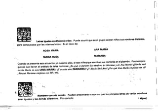 •
• • •
1"

Letras Iguales en diferente ordP.n. Puede ocurrir que en el grupo existan n¡!'Ios con nombres distintos,
pero compuestos por las mismas letras. Es el caso de:
ROSA MARIA ANA MARIA
MARIA ROSA MARIANA
Cuando se presente esta situación, el maestro pide, a esos nii'os que escriban sus nombres en el pizarrón. Formula pre­
guntas que lleven al análisis de tales nombres: ¡En qué se parecen fus nombres de Mar.ana y de Ana Maria' ¿Dónde está
escrito ~arla .en este (~NA MARIA)? ¡ y en este otro (MARIANA,.f 4Y dónde dirá Ana? ¿Por qué Ana Maria empiez(l,·con Á1 ~
¡Porque Marrana emjneza con M1. etc. ;'.­
; ..:~:
. ." ". ·t ......
. .' ; - ,"
': :~... ; .
Nombres con reJ~. comÍn. Pueden presentarse·casps en que las primeras letras de varios nombres
sean iguales y las demás diferentes. "Por ejemplo: (sigue,
!I·¡,.•·m····
--..-:::.-=:.
 