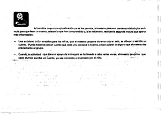 ~
¡
¡¡
. A los nitlos cuya conceptualízación va se 108 permita.,81 maestro.desde el comienzo del a~ 108 esti­
mula para que lean un cuento. relaten lo que han comprendido V. ti es ~esario. realicen la segunda lectuta queapOrte
mú Información. . ' ' .
Una actividad6tilly atractiva para loa ni'os, que el maestro p'opoM dIIante todo el afto, es dibujar y etlt'ribir. un
cuentO•.~ede hacerse con un cuento que cada uno conozca oinvente, o bien 8 Partirde alguno que el maestro lee
previamente ., grupo. . .
. ' '. . . . . . . . . . . ..,
- _ Cuando.la actividad Iq~ !iel18 el apoyo de la.Imagen, S8 ha IIeWldo a cabo varias '18(:88, el maestro Pto~ne que
.' ... ~a alumno e.&Criba un eu.nto, ya sea conock:!o, oJnventado por el nillo. .,;~,'.;:,,:;.
-'i:,)·'>., ',' . ' '
...
'.,;
.(>,'
.. ,'
"
_.: ;·'.1;:
'. ¡.;.
. '.f ;,hj ,;
 