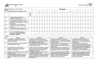 Fichas Registo Observacao Coordenador (Documento de Trabalho)