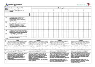 Fichas Registo Observacao Coordenador (Documento de Trabalho)