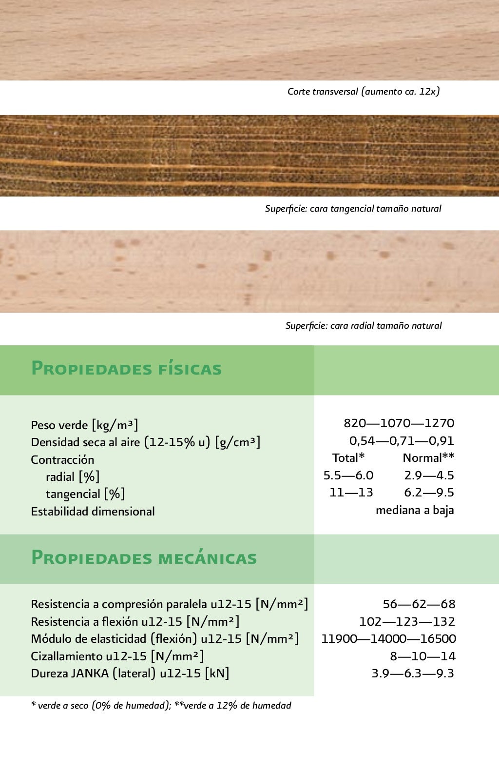 Fichas tecnicasdemaderas
