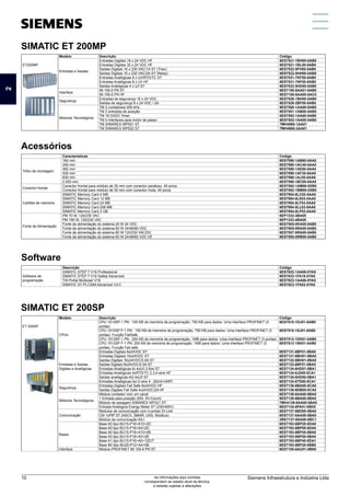 SIMATIC ET 200MP
Acessórios
Software
ET200MP
Modelo Descrição Código
Entradas e Saídas
Entradas Digitais 16 x 24 VDC HF 6ES7521-1BH00-0AB0
Entradas Digitais 32 x 24 VDC HF 6ES7521-1BL00-0AB0
Saídas Digitais 16 x 230 VAC/1A ST (Triac) 6ES7522-5FH00-0AB0
Saídas Digitais 16 x 230 VAC/2A ST (Relay) 6ES7522-5HH00-0AB0
Entradas Analógicas 8 x U/I/RTD/TC ST 6ES7531-7KF00-0AB0
Entradas Analógicas 8 x U/I HF 6ES7531-7NF00-0AB0
Saídas Analógicas 4 x U/I ST 6ES7532-5HD00-0AB0
Interface
IM 155-5 PN ST 6ES7155-5AA01-0AB0
IM 155-5 PN HF 6ES7155-5AA00-0AC0
Segurança
Entradas de segurança 16 x 24 VDC 6ES7526-1BH00-0AB0
Saídas de segurança 8 x 24 VDC / 2A 6ES7526-2BF00-0AB0
Módulos Tecnológicos
TM 2 contadores 200 kHz 6ES7550-1AA00-0AB0
TM 2 entradas de posição 6ES7551-1AB00-0AB0
TM 16 DI/DO Timer 6ES7552-1AA00-0AB0
TM 4 interfaces para motor de passo 6ES7553-1AA00-0AB0
TM SIWAREX WP521 ST 7MH4980-1AA01
TM SIWAREX WP522 ST 7MH4980-2AA01
Características Código
Trilho de montagem
160 mm 6ES7590-1AB60-0AA0
245 mm 6ES7590-1AC40-0AA0
482 mm 6ES7590-1AE80-0AA0
530 mm 6ES7590-1AF30-0AA0
830 mm 6ES7590-1AJ30-0AA0
2.000 mm 6ES7590-1BC00-0AA0
Conector frontal
Conector frontal para módulo de 35 mm com conector parafuso, 40 pinos 6ES7592-1AM00-0XB0
Conector frontal para módulo de 35 mm com conector mola, 40 pinos 6ES7592-1BM00-0XB0
Cartões de memória
SIMATIC Memory Card 4 MB 6ES7954-8LC02-0AA0
SIMATIC Memory Card 12 MB 6ES7954-8LE03-0AA0
SIMATIC Memory Card 24 MB 6ES7954-8LF03-0AA0
SIMATIC Memory Card 256 MB 6ES7954-8LL03-0AA0
SIMATIC Memory Card 2 GB 6ES7954-8LP02-0AA0
Fonte de Alimentação
PM 70 W, 120/230 VAC 6EP1332-4BA00
PM 190 W, 120/230 VAC 6EP1333-4BA00
Fonte de alimentação do sistema 25 W 24 VDC 6ES7505-0KA00-0AB0
Fonte de alimentação do sistema 60 W 24/48/60 VDC 6ES7505-0RA00-0AB0
Fonte de alimentação do sistema 60 W 120/230 VAC/DC 6ES7507-0RA00-0AB0
Fonte de alimentação do sistema 60 W 24/48/60 VDC HF 6ES7505-0RB00-0AB0
Descrição Código
Software de
programação
SIMATIC STEP 7 V16 Professional 6ES7822-1AA06-0YA5
SIMATIC STEP 7 V16 Safety Advanced 6ES7833-1FA16-0YA5
TIA Portal Multiuser V16 6ES7823-1AA06-0YA5
SIMATIC S7-PLCSIM Advanced V3.0 6ES7823-1FA02-0YA5
SIMATIC ET 200SP
ET 200SP
Modelo Descrição Código
CPUs
CPU 1510SP-1 PN : 100 KB de memória de programação, 750 KB para dados. Uma interface PROFINET (3
portas)
6ES7510-1DJ01-0AB0
CPU 1510SP F-1 PN : 150 KB de memória de programação, 750 KB para dados. Uma interface PROFINET (3
portas). Função FailSafe
6ES7510-1SJ01-0AB0
CPU 1512SP-1 PN : 200 KB de memória de programação, 1MB para dados. Uma interface PROFINET (3 portas) 6ES7512-1DK01-0AB0
CPU 1512SP F-1 PN: 200 KB de memória de programação, 1MB para dados. Uma interface PROFINET (3
portas). Função Fail safe
6ES7512-1SK01-0AB0
Entradas e Saídas
Digitais e Analógicas
Entradas Digitais 8x24VDC ST 6ES7131-6BF01-0BA0
Entradas Digitais 16x24VDC ST 6ES7131-6BH01-0BA0
Saídas Digitais 16x24VDC/0.5A ST 6ES7132-6BH01-0BA0
Saídas Digitais 8x24VDC/0.5A ST 6ES7132-6BF01-0BA0
Entradas Analógicas AI 4xU/I 2-fios ST 6ES7134-6HD01-0BA1
Entradas Analógicas 4xRTD/TC 2,3,4-wire HF 6ES7134-6JD00-0CA1
Saídas analógicas AQ 4xU/I ST 6ES7135-6HD00-0BA1
Entradas Analógicas 4xI 2-wire 4...20mA HART 6ES7134-6TD00-0CA1
Segurança
Entradas Digitais Fail Safe 8x24VDC HF 6ES7136-6BA00-0CA0
Saídas Digitais Fail Safe 4x24VDC/2A HF 6ES7136-6DB00-0CA0
Módulos Tecnológicos
Módulo contador com um canal 6ES7138-6AA00-0BA0
1 Entrada para posição (SSI, 5V-Count) 6ES7138-6BA00-0BA0
Módulo de pesagem SIWAREX WP321 ST 7MH4138-6AA00-0BA0
Entrada Analógica Energy Meter ST (230/400V) 6ES7134-6PA01-0BD0
Comunicação
Módulos de comunicação com 4 portas IO-Link 6ES7137-6BD00-0BA0
CM 1xPtP ST (ASCII, 3964R, USS, Modbus) 6ES7137-6AA00-0BA0
Módulo de comunicação AS-i 3RK7137-6SA00-0BC1
Bases
Base A0 tipo BU15-P16+A10+2D 6ES7193-6BP20-0DA0
Base A0 tipo BU15-P16+A0+2D 6ES7193-6BP00-0DA0
Base A0 tipo BU15-P16+A10+2B 6ES7193-6BP20-0BA0
Base A0 tipo BU15-P16+A0+2B 6ES7193-6BP00-0BA0
Base A1 tipo BU15-P16+A0+12D/T 6ES7193-6BP40-0DA1
Base B0 tipo BU20-P12+A4+0B 6ES7193-6BP20-0BB0
Interface Módulo PROFINET IM 155-6 PN ST 6ES7155-6AU01-0BN0
2
Siemens Infraestrutura e Indústria Ltda
10 As informações aqui contidas
correspondem ao estado atual da técnica,
e estarão sujeitas a alterações
 