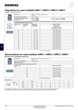 Disjuntores em caixa moldada 3VM11 / 3VM12 / 3VM13 / 3VM14
Proteção em partidas de motores
Tipo / Polos: Disjuntor 3VM11 / 3VM12 / 3VM13 / 3VM14
3 polos
Tensão nominal de utilização Ue: 500 Vca / 500Vcc
Corrente nominal de interrupção Icu:1)
(ABNT NBR IEC 60947-2)
Ics = 75% Icu
220 Vca - até 85 kA
380 Vca - até 55 kA
440 Vca - até 55 kA
250 Vcc (2 polos em série) - até 85 kA
500 Vcc (3 polos em série) - até 85 kA
DISJUNTORES COM DISPARADOR MAGNÉTICO, PROTEÇÃO DE PARTIDAS, SEM PROTEÇÃO DE SOBRECARGA, COM PROTEÇÃO DE CURTO-CIRCUITO
AJUSTÁVEL TM120M AM - Disjuntores tripolares
Corrente nominal
In (A)
Disparador de
sobrecarga
Ir (A)
Disparador de
curto-circuito
Ii (A) - Ajustável
Código do Disjuntor2)
85kA em 220Vca
55kA em 380Vca
36kA em 440Vca - 3VM11/12
55kA em 440Vca - 3VM13/14
20 - 140 ... 320 3VM1120-5MH32-0AA0
32 - 220 ... 510 3VM1132-5MH32-0AA0
40 - 280 ... 640 3VM1140-5MH32-0AA0
50 - 350 ... 800 3VM1150-5MH32-0AA0
63 - 440 ... 1010 3VM1163-5MH32-0AA0
80 - 560 ... 1280 3VM1180-5MH32-0AA0
100 - 700 ... 1600 3VM1110-5MH32-0AA0
125 - 875 ... 2000 3VM1112-5MH32-0AA0
160 - 1120 ... 2800 3VM1216-5MH32-0AA0
200 - 1200 ... 2800 3VM1220-5MH32-0AA0
250 - 2000 ... 4000 3VM1325-5MH32-0AA0
320 - 2240 ... 4480 3VM1332-5MH32-0AA0
400 - 2400 ... 4800 3VM1440-5MH32-0AA0
500 - 2500 ... 5000 3VM1450-5MH32-0AA0
2) Com borne para parafuso
Seccionadores em caixa moldada 3VM11 / 3VM12 / 3VM13 / 3VM14
Manobra em instalações elétricas
Tipo / Polos: Seccionadores 3VM11 / 3VM12 / 3VM13 / 3VM14
3 polos
Tensão nominal de utilização Ue 500 Vca / 500Vcc
ABNT NBR IEC 60947-3
Seccionadores sem disparadores de sobrecorrente SD100
Corrente nominal
In (A)
Código do seccionador2)
63 3VM1163-1AA32-0AA0
100 3VM1110-1AA32-0AA0
125 3VM1112-1AA32-0AA0
160 3VM1116-1AA32-0AA0
250 3VM1225-1AA32-0AA0
400 3VM1340-1AA32-0AA0
630 3VM1463-1AA32-0AA0
2) Com borne para parafuso
1) Para detalhes dos níveis de curto-circuito em corrente contínua vide catálogo técnico. O catálogo pode ser acessado no site www.siemens.com.br/3VM
2) Para disjuntores e seccionadores 3VM, o fornecimento padrão é com borne para parafuso, para outros tipos de conexão vide ficha de acessórios.
Dimensões (mm):
Tipo Tamanho A B C D
3VM11 160A 76.2 130 70 88
3VM12 250A 105 158 70 88
3VM13 400A 138 248 110 137
3VM14 630A 138 248 110 137
1
5
11
3
9
7
13
2
6
12
4
10
8
14
Siemens Infraestrutura e Indústria Ltda
100 As informações aqui contidas
correspondem ao estado atual da técnica,
e estarão sujeitas a alterações
 