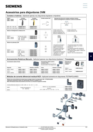 Acessórios para disjuntores 3VM
Aplicação dos blocos de contatos auxiliares e alarme,
bobina de desligamento à distância e bobina de subtensão
Contatos e bobinas - Aplicável apenas nos disjuntores bipolares e tripolares
Acessórios para Disjuntores 3VM
Contato auxiliar
1) É possível montar até 3
contatos auxiliares AUX
(Slots 21, 22 ou 23) ou
2) É possível montar até 2
contatos de alarme TAS
(Slots 21 ou 22) ou
3) É possível montar apenas
1 bobina STL ou 1 bobina
UVR (Slots 21, 22 e 23
simultaneamente).
1) É possível montar até 6 contatos
auxiliares AUX (Slots 11, 12, 13, 21,
22 ou 23) ou
2) É possível montar até 4 contatos de
alarme TAS (Slots 11, 12, 21 ou 22) ou
3) É possível montar apenas 1 bobina STL
ou 1 bobina UVR.
(Slots 21, 22 e 23 simultaneamente)
AUX
Contato de alarme TAS
Bobina de subtensão UVR
Bobina de desligamento STL
Contato auxiliar
3VM11
2 polos
3VM
3 polos
AUX
Contato de alarme TAS
Acionamento rotativo frontal
Cinza
3VM9117-0EK11
Acionamentos Rotativos Manuais - Aplicável apenas nos disjuntores tripolares Travamento
3VM10 / 3VM11 3VM9117-0EK15
Amarelo e vermelho Cinza
3VM9117-0FK21 3VM9117-0FK25
3VM9217-0EK11
3VM12 3VM9217-0EK15 3VM9217-0FK21 3VM9217-0FK25
3VM9417-0EK11
3VM13 / 3VM14 3VM9417-0EK15 3VM9417-0FK21 3VM9417-0FK25
Amarelo e vermelho
3VM10 /
3VM11 / 3VM12
3VM9188-0LB10
3VM13 / 3VM14 3VM9388-0LB10
Acionamento rotativo externo
completo (IP 65)
Este conjunto acompanha eixo de 300 mm.
Para eixo de 600 mm, vide catálogo técnico
Dispositivo de
bloqueio por
cadeado
Bobina de subtensão UVR
24 Vcc
125 ... 127 Vcc
220 ... 230 Vcc
24 Vca
110 Vca
208 ... 230 Vca
3VM10 /
3VM11 / 3VM12
3VM13 / 3VM14
3VM9908-0BB11
3VM9908-0BB14
3VM9908-0BB15
3VM9908-0BB20
3VM9908-0BB23
3VM9908-0BB25
Bobina de desligamento à distância STL
24 Vca; 24...30 Vcc
110 ... 127 Vca/Vcc
208 ... 277 Vca
220 ... 250 Vcc
3VM10 /
3VM11 / 3VM12
3VM13 / 3VM14
3VM9908-0BL30
3VM9908-0BL32
3VM9908-0BL33
Disjuntor
Módulos de corrente diferencial residual RCD - Aplicável somente em disjuntores TETRAPOLARES
3VM10 /
3VM11 / 3VM12
3VM13 / 3VM14
Contatos
Auxiliares AUX
Contato auxiliar AUX
3VM9988-0AA12
Contatos
de alarme TAS
1NAF / 6A / 1 slot / HQ 3VM9988-0AB12
3VM9988-0AA13
1NAF / 0,3A / 1 slot / HQ_el 3VM9988-0AB13
Módulo de corrente diferencial residual para montagem lateral nos disjuntores 3VM - TETRAPOLARES
(disjuntores tetrapolares podem ser especificados através do catálogo LV31).
Mais informações acesse www.siemens.com.br/3vm ou consulte seu agente de vendas.
Corrente diferencial residual I∆n = 0,03 - 0,05 - 0,1 - 0,3 - 0,5 - 1 - 3 - 5 A
Tensão de operação Ue :
127 ... 480 VCA
3VM11
RCD110: ∆t = Fixo Instantâneo
RCD210:
∆t = 0 - 0,06 - 0,15 - 0,1 - 0,3 - 0,5 - 1 - 2 - 3 s
3VM9114-0RS10
3VM9114-0RS20
3VM12 3VM9214-0RS20
C1
C2
D1
D2
U<
1 C
4 NO
2 NC
6
Siemens Infraestrutura e Indústria Ltda 101
As informações aqui contidas
correspondem ao estado atual da técnica,
e estarão sujeitas a alterações
 