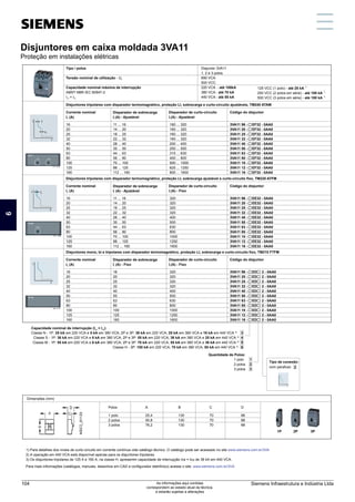 Disjuntores em caixa moldada 3VA11
Proteção em instalações elétricas
Tipo / polos
Tensão nominal de utilização - Ue
Capacidade nominal máxima de interrupção
ABNT NBR IEC 60947-2
I = I
cu cs
1) Para detalhes dos níveis de curto-circuito em corrente contínua vide catálogo técnico. O catálogo pode ser acessado no site www.siemens.com.br/3VA
2) A operação em 440 VCA está disponível apenas para os disjuntores tripolares.
3) Os disjuntores tripolares de 125 A e 160 A, na classe H, apresentm capacidade de interrupção Ics = Icu de 36 kA em 440 VCA.
Para mais informações (catálogos, manuais, desenhos em CAD e configurador eletrônico) acesse o site: www.siemens.com.br/3VA
Disparador de sobrecarga
I (A) - Ajustável
r
Corrente nominal
I (A)
n
16
20
25
32
40
50
63
80
100
125
160
Disparador de curto-circuito
I (A) - Ajustável
i
11 ... 16
14 ... 20
18 ... 25
22 ... 32
28 ... 40
35 ... 50
44 ... 63
56 ... 80
70 ... 100
88 ... 125
112 ... 160
Código do disjuntor
3VA11 96 - EF32 - 0AA0
3VA11 20 - EF32 - 0AA0
3VA11 25 - EF32 - 0AA0
3VA11 32 - EF32 - 0AA0
3VA11 40 - EF32 - 0AA0
3VA11 50 - EF32 - 0AA0
3VA11 63 - EF32 - 0AA0
3VA11 80 - EF32 - 0AA0
3VA11 10 - EF32 - 0AA0
3VA11 12 - EF32 - 0AA0
3VA11 16 - EF32 - 0AA0
160 ... 320
160 ... 320
160 ... 320
160 ... 320
200 ... 400
250 ... 500
315 ... 630
400 ... 800
500 ... 1000
625 ... 1250
800 ... 1600
Capacidade nominal de interrupção (I = I ):
cu cs
Classe N - 1P: 25 kA em 220 VCA e 5 kA em 380 VCA; 2P e 3P: 36 kA em 220 VCA, 25 kA em 380 VCA e 16 kA em 440 VCA 2)
Classe S - 1P: 36 kA em 220 VCA e 6 kA em 380 VCA; 2P e 3P: 55 kA em 220 VCA, 36 kA em 380 VCA e 25 kA em 440 VCA 2)
Classe M - 1P: 55 kA em 220 VCA e 6 kA em 380 VCA; 2P e 3P: 70 kA em 220 VCA, 55 kA em 380 VCA e 36 kA em 440 VCA 2)
Classe H - 3P: 100 kA em 220 VCA, 70 kA em 380 VCA, 55 kA em 440 VCA 3)
3
4
5
6
Disjuntor 3VA11
1, 2 e 3 polos
690 VCA
500 VCC
220 VCA - até 100kA
380 VCA - até 70 kA
440 VCA - até 55 kA
1)
125 VCC (1 polo) - até 25 kA
1)
250 VCC (2 polos em série) - até 100 kA
1)
500 VCC (3 polos em série) - até 100 kA
Disjuntores tripolares com disparador termomagnético, proteção LI, sobrecarga e curto-circuito ajustáveis, TM240 ATAM
Disparador de sobrecarga
I (A) - Ajustável
r
Corrente nominal
I (A)
n
16
20
25
32
40
50
63
80
100
125
160
Disparador de curto-circuito
I (A) - Fixo
i
11 ... 16
14 ... 20
18 ... 25
22 ... 32
28 ... 40
35 ... 50
44 ... 63
56 ... 80
70 ... 100
88 ... 125
112 ... 160
Código do disjuntor
3VA11 96 - EE32 - 0AA0
3VA11 20 - EE32 - 0AA0
3VA11 25 - EE32 - 0AA0
3VA11 32 - EE32 - 0AA0
3VA11 40 - EE32 - 0AA0
3VA11 50 - EE32 - 0AA0
3VA11 63 - EE32 - 0AA0
3VA11 80 - EE32 - 0AA0
3VA11 10 - EE32 - 0AA0
3VA11 12 - EE32 - 0AA0
3VA11 16 - EE32 - 0AA0
320
320
320
320
400
500
630
800
1000
1250
1600
Disjuntores tripolares com disparador termomagnético, proteção LI, sobrecarga ajustável e curto-circuito fixo, TM220 ATFM
Disparador de sobrecarga
I (A) - Fixo
r
Corrente nominal
I (A)
n
16
20
25
32
40
50
63
80
100
125
160
Disparador de curto-circuito
I (A) - Fixo
i
16
20
25
32
40
50
63
80
100
125
160
Código do disjuntor
3VA11 96 - ED 2 - 0AA0
3VA11 20 - ED 2 - 0AA0
3VA11 25 - ED 2 - 0AA0
3VA11 32 - ED 2 - 0AA0
3VA11 40 - ED 2 - 0AA0
3VA11 50 - ED 2 - 0AA0
3VA11 63 - ED 2 - 0AA0
3VA11 80 - ED 2 - 0AA0
3VA11 10 - ED 2 - 0AA0
3VA11 12 - ED 2 - 0AA0
3VA11 16 - ED 2 - 0AA0
320
320
320
320
400
500
630
800
1000
1250
1600
Disjuntores mono, bi e tripolares com disparador termomagnético, proteção LI, sobrecarga e curto-circuito fixo, TM210 FTFM
1 polo
2 polos
3 polos
1
2
3
Dimensões (mm)
A C
B D
25,4
50,8
76,2
70
70
70
130
130
130
88
88
88
Polos
1 polo
2 polos
3 polos
Quantidade de Polos:
Tipo de conexão:
com parafuso 2
1P 2P 3P
Disjuntores em caixa moldada 3VA11
Proteção em instalações elétricas
1
5
11
3
9
7
13
2
6
12
4
10
8
14
Siemens Infraestrutura e Indústria Ltda
104 As informações aqui contidas
correspondem ao estado atual da técnica,
e estarão sujeitas a alterações
 