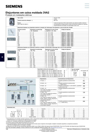 Disjuntores em caixa moldada 3VA2
Proteção em instalações elétricas
Tipo / polos
Tensão nominal de utilização - Ue
Norma
ABNT NBR IEC 60947-2
1) Para disjuntores com correntes nominais superiores a 160 A, o fornecimento padrão é borne com conexão por parafuso, para outros tipos de conexões vide em acessórios nas páginas a seguir.
3VA26 é fornecido com 2 conjuntos de 3 polos de barras de conexão.
2) Valores de I se aplicam somente para os disparadores LSI e LSIG.
sd
3) Corrente nominal de 500A disponível somente nas ETUs 5 e 8.
4) Para parametrização do disjuntor quando não esta disponível em rede e para a função de comunicação e medição é necessário especificar os respectivos acessórios
(vide ficha de acessórios para comunicação e medição).
5) Dados de Icu em 500 VCA sob consulta para disjuntores 3VA25. Icu de 150kA e 200kA não disponível para 3VA25/3VA26. ETUs JQ e KP também não disponíveis para 3VA25/3VA26.
Para mais informações (catálogos, manuais, desenhos em CAD e configurador eletrônico) acesse o site: www.siemens.com.br/3VA
Disparador de sobrecarga
I (A) - Ajustáveis
r
Corrente nominal
I (A)
n
25
40
63
100
160
250
400
630
Disparador de curto-circuito
I ajustável; I (A) - fixos
SD i
10 ... 25
16 ... 40
25 ... 63
40 ... 100
63 ... 160
100 ... 250
160 ... 400
250 ... 630
Código do disjuntor
3VA20 25 - HN3 - 0AA0
3VA20 40 - HN3 - 0AA0
3VA20 63 - HN3 - 0AA0
3VA20 10 - HN3 - 0AA0
3VA21 16 - HN3 - 0AA0
1)
3VA22 25 - HN32 - 0AA0
1)
3VA23 40 - HN32 - 0AA0
1)
3VA24 63 - HN32 - 0AA0
1,5 ... 10 x Ir; 300
1,5 ... 10 x Ir; 480
1,5 ... 10 x Ir; 756
1,5 ... 10 x Ir; 1200
1,5 ... 10 x Ir; 1600
1,5 ... 10 x Ir; 2500
1,5 ... 10 x Ir; 4000
1,5 ... 9 x Ir; 5670
800 320 ... 800
1)
3VA25 80 - HN32 - 0AA0
1,5 ... 10 x Ir; 8000
1000 400 ... 1000
1)
3VA25 10 - HN32 - 0AA0
1,5 ... 10 x Ir; 10000
1250 500 ... 1250 3VA26 12 -
1,5 ... 10 x Ir; 12500
Capacidade nominal de interrupção (I = I ):
cu cs
Classe M: 55 kA em 380 / 440 VCA; 36 kA em 500 VCA5)
5
6
Disjuntor 3VA2
3 polos
690 VCA
A série de disjuntores 3VA2 é ideal também para atender desafios modernos
de distribuição de energia elétrica e pode ser facilmente integrado em sistemas
de gerenciamento de energia e de automação de alto nível
Disjuntores tripolares com disparador eletrônico, proteção LSI, sobrecarga e Isd ajustáveis e curto-circuito fixo, ETU350
Disparador de sobrecarga
I (A) - Fixo
r
Corrente nominal
I (A)
n
25
40
63
100
160
250
400
500
630
Disparador de curto-circuito
2)
I ; I (A) - ajustáveis
SD i
10 ... 25
16 ... 40
25 ... 63
40 ... 100
63 ... 160
100 ... 250
160 ... 400
200 ... 500
250 ... 630
Código do disjuntor
3VA20 25 - 3 - 0AA0
3VA20 40 - 3 - 0AA0
3VA20 63 - 3 - 0AA0
3VA20 10 - 3 - 0AA0
3VA21 16 - 3 - 0AA0
1)
3VA22 25 - 32 - 0AA0
1)
3VA23 40 - 32 - 0AA0
1) 3)
3VA24 50 - 32 - 0AA0
1)
3VA24 63 - 32 - 0AA0
0,6 ... 10 x In; 38...300
0,6 ... 10 x In; 60...480
0,6 ... 10 x In; 95...756
0,6 ... 10 x In; 150...1200
0,6 ... 10 x In; 240...1600
0,6 ... 10 x In; 375...2500
0,6 ... 10 x In; 600...4000
0,6 ... 10 x In; 750...7000
0,6 ... 10 x In; 945...5670
Disjuntores tripolares com disparador eletrônico, proteção LI/LIG/LSI/LSIG, sobrecarga, Isd e curto-circuito ajustáveis
Classe C: 110 kA em 380 / 440 VCA; 85 kA em 500 VCA5)
Classe L5)
: 150 kA em 380 / 440 VCA; 100 kA em 500 VCA5)
Classe H: 85 kA em 380 / 440 VCA; 55 kA em 500 VCA5)
7
8
Classe E5)
: 200 kA em 380 / 440 VCA; 85 kA em 690 VCA5)
0
Dimensões (mm)
A C
B D
105
105
105
138
138
83
83
83
107
107
181
181
181
248
248
107
107
107
137
137
Tipo
3VA20
3VA21
3VA22
3VA23
3VA24
Tamanho
100 A
160 A
250 A
400 A
630 A
210 120
320 253
3VA25 / 3VA26 1000 A
Disparadores
Proteções ajustáveis de sobrecorrente
I e I
r i
Proteções ajustáveis de sobrecorrente
I , I, e falta à terra I
r i g
Proteção de sobrecarga I e curto-retardo I ajustáveis
r sd
e curto-circuito I fixo
i
Proteções ajustáveis de sobrecorrente
I , I e I
r sd i
Proteções ajustáveis de sobrecorrente
I , I e I
r sd i
Proteções ajustáveis de sobrecorrente
I , I e I
r sd i
Proteções ajustáveis de sobrecorrente
I I , I, e falta à terra I
r, sd i g
ETU320 - LI
ETU330 - LIG
ETU350 - LSI
ETU550 - LSI
Com função de medição de corrente e
4)
comunicação integrada
ETU560 - LSIG
Com função de medição de corrente e
4) 5)
comunicação integrada
ETU850 - LSI
Com função de medição de corrente,
tensão, potência, energia, frequência e
4) 5)
comunicação integrada
ETU860 - LSIG
Com função de medição de corrente,
tensão, potência, energia, frequência e
4)
comunicação integrada
Características dos Disparadores
H
H
H
J
J
K
K
L
M
N
P
Q
P
Q
Tipo de conexão:
para cabos 6 com parafuso 2
1)
HN32 - 0AA0
800 320 ... 800
1)
3VA25 80 - 32 - 0AA0
1,5 ... 10 x Ir; 1200 ... 8000
1000 400 ... 1000
1)
3VA25 10 - 32 - 0AA0
1,5 ... 10 x Ir; 1500 ... 10000
1250 500 ... 1250 3VA26 12 -
1,5 ... 10 x Ir; 1875 ... 12500 1)
32 - 0AA0
Disjuntores em caixa moldada 3VA2
Proteção em instalações elétricas
1
5
11
3
9
7
13
2
6
12
4
10
8
14
Siemens Infraestrutura e Indústria Ltda
106 As informações aqui contidas
correspondem ao estado atual da técnica,
e estarão sujeitas a alterações
 