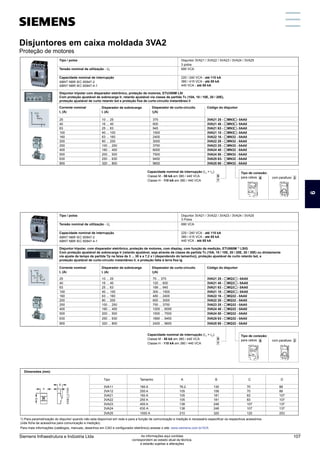 Disjuntores em caixa moldada 3VA2
Proteção de motores
Tipo / polos
Tensão nominal de utilização - Ue
Capacidade nominal de interrupção
ABNT NBR IEC 60947-2
ABNT NBR IEC 60947-4-1
Para mais informações (catálogos, manuais, desenhos em CAD e configurador eletrônico) acesse o site: www.siemens.com.br/3VA
1) Para parametrização do disjuntor quando não esta disponível em rede e para a função de comunicação e medição é necessário especificar os respectivos acessórios
(vide ficha de acessórios para comunicação e medição).
Disparador de sobrecarga
I (A)
r
Corrente nominal
I (A)
n
25
40
63
100
160
200
250
400
Disparador de curto-circuito
Ii
(A)
10 ... 25
16 ... 40
25 ... 63
40 ... 100
63 ... 160
80 ... 200
100 ... 250
160 ... 400
Código do disjuntor
3VA21 25 - MN3 - 0AA0
3VA21 40 - MN3 - 0AA0
3VA21 63 - MN3 - 0AA0
3VA21 10 - MN3 - 0AA0
3VA22 16 - MN32 - 0AA0
3VA22 20 - MN32 - 0AA0
3VA23 25 - MN32 - 0AA0
3VA24 40 - MN32 - 0AA0
375
600
945
1500
2400
3000
3750
6000
500 200 ... 500 3VA24 50 - MN32 - 0AA0
7500
Capacidade nominal de interrupção (I = I ):
cu cs
Classe M - 55 kA em 380 / 440 VCA
Classe H - 110 kA em 380 / 440 VCA
5
7
Disjuntor 3VA21 / 3VA22 / 3VA23 / 3VA24 / 3VA25
3 polos
690 VCA
220 / 240 VCA - até 110 kA
380 / 415 VCA - até 85 kA
440 VCA - até 85 kA
Disjuntor tripolar com disparador eletrônico, proteção de motores, ETU350M LSI
Com proteção ajustável de sobrecarga Ir, retardo ajustável via classe de partida Tc (10A, 10 / 10E, 20 / 20E),
proteção ajustável de curto retardo Isd e proteção fixa de curto-circuito instantâneo Ii
Dimensões (mm)
A C
B D
76.2
105
105
105
138
70
70
83
83
107
130
158
181
181
248
88
88
107
107
137
Tipo
3VA11
3VA12
3VA21
3VA22
3VA23
Tamanho
160 A
250 A
160 A
250 A
400 A
138 107
248 137
3VA24 630 A
210 120
320 253
3VA25 1000 A
Tipo de conexão:
para cabos 6 com parafuso 2
630 250 ... 630 3VA25 63- MN32 - 0AA0
9450
800 320 ... 800 3VA25 80 - MN32 - 0AA0
9600
Tipo / polos
Tensão nominal de utilização - Ue
Capacidade nominal de interrupção
ABNT NBR IEC 60947-2
ABNT NBR IEC 60947-4-1
Disparador de sobrecarga
I (A)
r
Corrente nominal
I (A)
n
25
40
63
100
160
200
250
400
Disparador de curto-circuito
Ii
(A)
10 ... 25
16 ... 40
25 ... 63
40 ... 100
63 ... 160
80 ... 200
100 ... 250
160 ... 400
Código do disjuntor
3VA21 25 - MQ3 - 0AA0
3VA21 40 - MQ3 - 0AA0
3VA21 63 - MQ3 - 0AA0
3VA21 10 - MQ3 - 0AA0
3VA22 16 - MQ32 - 0AA0
3VA22 20 - MQ32 - 0AA0
3VA23 25 - MQ32 - 0AA0
3VA24 40 - MQ32 - 0AA0
75 ... 375
120 ... 600
189 ... 945
300 ... 1500
480 ... 2400
600 ... 3000
750 ... 3750
1200 ... 6000
500 200 ... 500 3VA24 50 - MQ32 - 0AA0
1500 ... 7500
Capacidade nominal de interrupção (I = I ):
cu cs
Classe M - 55 kA em 380 / 440 VCA
Classe H - 110 kA em 380 / 440 VCA
5
7
Disjuntor 3VA21 / 3VA22 / 3VA23 / 3VA24 / 3VA25
3 Polos
690 VCA
220 / 240 VCA - até 110 kA
380 / 415 VCA - até 85 kA
440 VCA - até 85 kA
Disjuntor tripolar, com disparador eletrônico, proteção de motores, com display, com função de medição, ETU860M 1)
LSIG
Com proteção ajustável de sobrecarga Ir (retardo ajustável, seja através da classe de partida Tc (10A, 10 / 10E, 20 / 20E, 30 / 30E) ou diretamente
via ajuste de tempo de partida Tp na faixa de 3 ... 30 s a 7,2 x I (dependendo do tamanho)), proteção ajustável de curto retardo Isd, e
proteção ajustável de curto-circuito instantâneo Ii, e proteção falta à terra fixa Ig
Tipo de conexão:
para cabos 6 com parafuso 2
630 250 ... 630 3VA25 63 - MQ32 - 0AA0
1890 ... 9450
800 320 ... 800 3VA25 80 - MQ32 - 0AA0
2400 ... 9600
Disjuntores em caixa moldada 3VA2
Proteção de motores
6
Siemens Infraestrutura e Indústria Ltda 107
As informações aqui contidas
correspondem ao estado atual da técnica,
e estarão sujeitas a alterações
 
