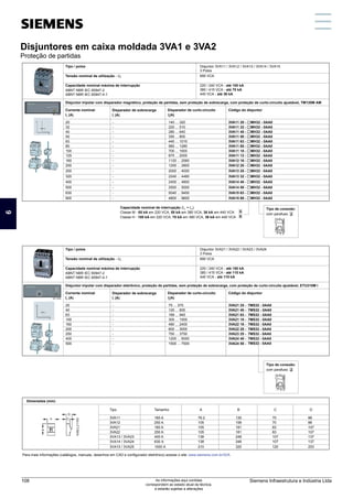 Disjuntores em caixa moldada 3VA1 e 3VA2
Proteção de partidas
Tipo / polos
Tensão nominal de utilização - Ue
Capacidade nominal máxima de interrupção
ABNT NBR IEC 60947-2
ABNT NBR IEC 60947-4-1
Para mais informações (catálogos, manuais, desenhos em CAD e configurador eletrônico) acesse o site: www.siemens.com.br/3VA
Disparador de sobrecarga
I (A)
r
Corrente nominal
I (A)
n
20
32
40
50
63
80
100
125
Disparador de curto-circuito
Ii
(A)
-
-
-
-
-
-
-
-
Código do disjuntor
3VA11 20 - MH32 - 0AA0
3VA11 32 - MH32 - 0AA0
3VA11 40 - MH32 - 0AA0
3VA11 50 - MH32 - 0AA0
3VA11 63 - MH32 - 0AA0
3VA11 80 - MH32 - 0AA0
3VA11 10 - MH32 - 0AA0
3VA11 12 - MH32 - 0AA0
140 ... 320
220 ... 510
280 ... 640
350 ... 800
440 ... 1010
560 ... 1280
700 ... 1600
875 ... 2000
160 - 3VA12 16 - MH32 - 0AA0
1120 ... 2560
Disjuntor 3VA11 / 3VA12 / 3VA13 / 3VA14 / 3VA15
3 Polos
690 VCA
220 / 240 VCA - até 100 kA
380 / 415 VCA - até 70 kA
440 VCA - até 36 kA
Disjuntor tripolar com disparador magnético, proteção de partidas, sem proteção de sobrecarga, com proteção de curto-circuito ajustável, TM120M AM
Dimensões (mm)
A C
B D
76.2
105
105
105
138
70
70
83
83
107
130
158
181
181
248
88
88
107
107
137
Tipo
3VA11
3VA12
3VA21
3VA22
3VA13 / 3VA23
Tamanho
160 A
250 A
160 A
250 A
400 A
138 107
248 137
3VA14 / 3VA24 630 A
210 120
320 253
3VA15 / 3VA25 1000 A
200 - 3VA12 20 - MH32 - 0AA0
1200 ... 2800
250 - 3VA13 25 - MH32 - 0AA0
2000 ... 4000
320 - 3VA13 32 - MH32 - 0AA0
2240 ... 4480
400 - 3VA14 40 - MH32 - 0AA0
2400 ... 4800
500 - 3VA14 50 - MH32 - 0AA0
2500 ... 5000
630 - 3VA15 63 - MH32 - 0AA0
5040 ... 9450
800 - 3VA15 80 - MH32 - 0AA0
4800 ... 9600
Tipo / polos
Tensão nominal de utilização - Ue
Capacidade nominal máxima de interrupção
ABNT NBR IEC 60947-2
ABNT NBR IEC 60947-4-1
Disparador de sobrecarga
I (A)
r
Corrente nominal
I (A)
n
25
40
63
100
160
200
250
400
Disparador de curto-circuito
Ii
(A)
-
-
-
-
-
-
-
-
Código do disjuntor
3VA21 25 - 7MS32
7MS32
7MS32
7MS32
7MS32
- 0AA0
3VA21 40 - - 0AA0
3VA21 63 - - 0AA0
3VA21 10 - - 0AA0
3VA22 16 - - 0AA0
7MS32 - 0AA0
7MS32 - 0AA0
7MS32 - 0AA0
7MS32 - 0AA0
3VA22 20 -
3VA23 25 -
3VA24 40 -
75 ... 375
120 ... 600
189 ... 945
300 ... 1500
480 ... 2400
600 ... 3000
750 ... 3750
1200 ... 6000
500 - 3VA24 50 -
1500 ... 7500
Disjuntor 3VA21 / 3VA22 / 3VA23 / 3VA24
3 Polos
690 VCA
220 / 240 VCA - até 150 kA
380 / 415 VCA - até 110 kA
440 VCA - até 110 kA
Disjuntor tripolar com disparador eletrônico, proteção de partidas, sem proteção de sobrecarga, com proteção de curto-circuito ajustável, ETU310M I
5
6
Capacidade nominal de interrupção (I = I ):
cu cs
Classe M - 85 kA em 220 VCA, 55 kA em 380 VCA, 36 kA em 440 VCA
Classe H - 100 kA em 220 VCA, 70 kA em 380 VCA, 36 kA em 440 VCA
Tipo de conexão:
com parafuso 2
Tipo de conexão:
com parafuso 2
Disjuntores em caixa moldada 3VA1 e 3VA2
Proteção de partidas
1
5
11
3
9
7
13
2
6
12
4
10
8
14
Siemens Infraestrutura e Indústria Ltda
108 As informações aqui contidas
correspondem ao estado atual da técnica,
e estarão sujeitas a alterações
 