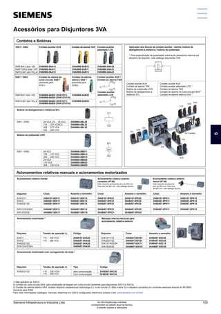 3VA1 / 3VA2 Contato auxiliar AUX Contato auxiliar
adiantado LCS
Aplicação dos blocos de contato auxiliar / alarme, bobina de
desligamento à distância / bobina de subtensão
* Para especificação da quantidade máxima de acessórios internos por
tamanho de disjuntor, vide catálogo disjuntores 3VA.
3VA9988-0AA12
3VA9988-0AA11
3VA9988-0AA13
Contatos e Bobinas
Acessórios para Disjuntores 3VA
Contato de alarme TAS
1NAF/6A/1 slot / HQ
1NAF/10A/2 slots / HP
1NAF/0,3A/1 slot / HQ_el
3VA9988-0AB12
3VA9988-0AB11
3VA9988-0AB13
3VA9988-0AA22
3VA9988-0AA21
3VA9988-0AA23
3VA1 / 3VA2 Contato de alarme de
curto-circuito SAS 2)
(somente para
3VA1)
Contato auxiliar AUX /
Contato de alarme TAS
3VA9988-0AB32 (3VA10/11)
3VA9988-0AB34 (3VA12/13/14)
3VA9988-0AB33 (3VA10/11)
3VA9988-0AB35 (3VA12/13/14)
Contato de alarme
elétrico EAS 3)
(somente para
3VA2)
1NAF/6A/1 slot / HQ
1NAF/0,3A/1 slot / HQ_el
3VA9988-0AB22
3VA9988-0AB23
Contato auxiliar
adiantado LCS
Contato auxiliar AUX
Contato de alarme TAS
Bobina de subtensão UVR
Bobina de desligamento à
distância STL
Contato auxiliar AUX
1)
Contato auxiliar adiantado LCS
Contato de alarme TAS
2)
Contato de alarme de curto-circuito SAS
3)
Contato de alarme elétrico EAS
Bobina de desligamento à distância STL
24 VCA; 24 ... 30 VCC
110 ... 127 VCA/CC
208 ... 277 VCA
220 ... 250 VCC
3VA1 / 3VA2 3VA9988-0BL30
3VA9988-0BL32
3VA9988-0BL33
Bobina de subtensão UVR
24 VCC
125 ... 127 VCC
220 ... 230 VCC
24 VCA
110 VCA
208 ... 230 VCA
3VA1 / 3VA2 3VA9908-0BB11
3VA9908-0BB14
3VA9908-0BB15
3VA9908-0BB20
3VA9908-0BB23
3VA9908-0BB25
Acionamento rotativo frontal
Cinza
3VA9157-0EK11
3VA9257-0EK11
3VA9267-0EK11
3VA9467-0EK11
Acionamentos rotativos manuais e acionamentos motorizados
3VA10/11
3VA12
3VA20/21/22
3VA13/14/23/24
3VA9157-0EK15
3VA9257-0EK15
3VA9267-0EK15
3VA9467-0EK15
Amarelo e vermelho Cinza
3VA9157-0FK21
3VA9257-0FK21
3VA9267-0FK21
3VA9467-0FK21
3VA9157-0FK25
3VA9257-0FK25
3VA9267-0FK25
3VA9467-0FK25
Amarelo e vermelho Cinza
3VA9157-0PK11
3VA9257-0PK11
3VA9267-0PK11
3VA9467-0PK11
3VA9157-0PK15
3VA9257-0PK15
3VA9267-0PK15
3VA9467-0PK15
3VA9687-0EK11
3VA15/25/26 3VA9687-0EK15 3VA9687-0FK21 3VA9687-0FK25 - -
Amarelo e vermelho
Acionamento rotativo externo
completo (IP 65)
Este conjunto acompanha eixo de 300 mm.
Para eixo de 600 mm, vide catálogo técnico
Acionamento rotativo externo
lateral (IP 65)
Este conjunto acompanha
eixo de 300 mm. Para eixo
de 600 mm, vide catálogo técnico
Disjuntor
Acionamento motorizado 1)
Tensão de operação Ue
110 ... 230 VCA
110 ... 250 VCC
3VA11
3VA12
3VA20/21/22
3VA13/14/23/24
3VA9157-0HA20
3VA9257-0HA20
3VA9267-0HA20
3VA9467-0HA20
Código
Disjuntor
Acionamento motorizado com carregamento de mola 1)
Tensão de operação Ue
110 ... 230 VCA / Sem comunicação
Com comunicação
110 ... 250 VCC
3VA20/21/22
Tipo
3VA9267-0HC30
3VA9267-0HC35
Código
Disjuntor
Manopla interna adicional para
acionamento rotativo externo
Cinza
3VA9287-0GC01
3VA9487-0GC01
3VA9487-0GC11
3VA10/11/12
3VA20/21/22
3VA13/14/23/24
3VA9287-0GC05
3VA9487-0GC05
3VA9487-0GC15
Amarelo e vermelho
Disjuntor
3VA9687-0GC01
3VA15/25/26 3VA9687-0GC05
STL
STF
LCS
EAS
SAS
24 V module
COM060
AUX
TAS
UVR
UNI
1 C
4 NO
2 NC
1 C
4 NO
2 NC
C1
C2
D1
D2
U
Acessórios para Disjuntores 3VA
1) Não aplicável ao 3VA10
2) Contato de curto-circuito SAS, para sinalização de disparo por curto-circuito (somente para disjuntores 3VA11 e 3VA12).
3) Contato de alarme elétrico EAS, sinaliza disparos causados por sobrecarga (L), curto-circuito (I), falta à terra (G) e disparos causados por correntes residuais através do RCD820.
Somente para 3VA2
Para mais informações (catálogos, manuais, desenhos em CAD e configurador eletrônico) acesse o site: www.siemens.com.br/3VA
6
Siemens Infraestrutura e Indústria Ltda 109
As informações aqui contidas
correspondem ao estado atual da técnica,
e estarão sujeitas a alterações
 