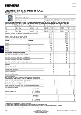 Disjuntores em caixa moldada 3VA27
Proteção em instalações elétricas
Tipo / Polos Disjuntor 3VA2
3 polos
Tensão nominal de utilização Ue 690 Vca
Norma:
ABNT NBR IEC 60947-2
A série de disjuntores 3VA2 é ideal também para atender desafios modernos de
distribuição de energia elétrica e pode ser facilmente integrado em sistemas de
gerenciamento de energia e de automação de alto nível
DISJUNTORES COM DISPARADOR ELETRÔNICO, ACIONAMENTO MANUAL FRONTAL, FIXO E EXTRAÍVEL, PROTEÇÕES LI, LSI E LSIG, SOBRECARGA,
ISD E CURTO-CIRCUITO AJUSTÁVEIS, ETU SÉRIE 3 E 6 - disjuntores tripolares - Já instalados com contatos auxiliares 4NAF e contato de alarme 1NAF
Corrente nominal In (A) Disparador de sobrecarga
Ir (A) - Ajustáveis
Disparador de curto-circuito Isd (A)
e Ii (A) ajustáveis
Formação de código do disjuntor
Execução fixa
Formação de código do disjuntor
Execução extraível
800 320 ... 800 1 ... 10 x Ir; 1,5 ... 15 x In 3VA27 80 - q q q 0 q - q A q q 3VA27 80 - q q q 3 q - q A q q
1000 400 ... 1000 1 ... 10 x Ir; 1,5 ... 15 x In 3VA27 10 - q q q 0 q - q A q q 3VA27 10 - q q q 3 q - q A q q
1250 500 ... 1250 1 ... 10 x Ir; 1,5 ... 15 x In 3VA27 12 - q q q 0 q - q A q q 3VA27 12 - q q q 3 q - q A q q
1600 640 ... 1600 1 ... 10 x Ir; 1,5 ... 15 x In 3VA27 16 - q q q 0 q - q A q q 3VA27 16 - q q q 3 q - q A q q
Capacidade nominal de interrupção (Icu - Ics) para disjuntor com ALAVANCA
Classe M - 55 kA em 380 / 440 Vca; 36 kA em 500 Vca	 5	 5
Classe H - 85 kA em 380 / 440 Vca; 55 kA em 500 Vca	 6	 6
Classe C - 110 kA em 380 / 440 Vca; 85 kA em 500 Vca	 7	 7
Disparadores
Versões Proteções
Seccionador – 	5AA 	5AA
ETU320 LI 	 AB 	 AB
ETU350 LSI 	 AC 	 AC
ETU360 LSIG 	 AD 	 AD
ETU650 LSI 	E 	E
ETU660 LSIG 	F 	F
Funcionalidades - Aplicável para ETUs série 6
Com display, sem comunicação e sem função de medição 	A 	A
Com display e comunicação e sem função de medição 	B 	B
Com display, comunicação e função básica de medição inferior 	C 	C
Com display, comunicação e função básica de medição superior 	D 	D
Com display, comunicação e função avançada de medição inferior 	E 	E
Com display, comunicação e função avançada de medição superior 	F 	F
Conexões
Conexões traseiras verticais 	1 	1
Conexões traseiras horizontais 	2 	2
Conexões frontais por parafusos 	3 	-
Barras frontais estendidas 	5 	5
Barras frontais largas 	6 	6
Conexões traseiras barras largas 	- 	7
Acessórios (instalados)
Para disjuntores com alavanca - Todas opções abaixo já incluem no fornecimento
contatos auxiliares 4NAF e contato de alarme S24 1NAF (ativado apenas pela ETU)
Padrão, com apenas contato de alarme S24 e contatos auxiliares 	0 	0
Contato de alarme TAS 2)
+ contato de alarme S25 3)
	1 	1
Dois contatos auxiliares adiantados S26 	2 	2
Contato de alarme TAS 2)
+ contato de alarme S25 3)
+ contato auxiliar adiantado S26 	3 	3
Para disjuntores com alavanca
Bobina de subtensão UVR 1)
Sem bobina UVR
24 VCA/VCC
110 ... 120 VCA/VCC
120 ... 127 VCA/VCC
220 ... 240 VCA/VCC
	A
	B
	F
	G
	H
	A
	B
	F
	G
	H
Bobina de desligamento ST 1)
Sem bobina ST
24 VCA/VCC
110 ... 120 VCA/VCC
120 ... 127 VCA/VCC
220 ... 240 VCA/VCC
	0
	1
	5
	6
	7
	0
	1
	5
	6
	7
1) Vide catálogo para outras tensões e 2ª bobina de desligamento.
2) Contato de alarme TAS é acionado quando o disjuntor vai para posição de TRIP independente da causa.
3) Contato de alarme S25 é acionado apenas quando o disjuntor vai para posição de TRIP devido ação da bobina de desligamento ou subtensão.
Para demais informações vide catálogo LV10 disponível no site www.siemens.com.br/3va.
1
5
11
3
9
7
13
2
6
12
4
10
8
14
Siemens Infraestrutura e Indústria Ltda
114 As informações aqui contidas
correspondem ao estado atual da técnica,
e estarão sujeitas a alterações
 