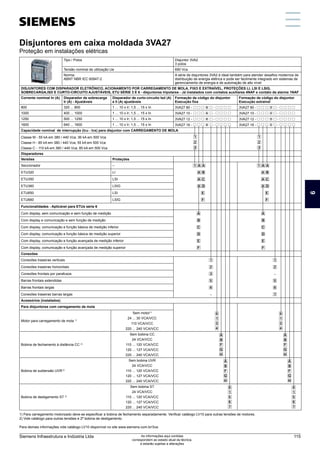 Disjuntores em caixa moldada 3VA27
Proteção em instalações elétricas
Tipo / Polos Disjuntor 3VA2
3 polos
Tensão nominal de utilização Ue 690 Vca
Norma:
ABNT NBR IEC 60947-2
A série de disjuntores 3VA2 é ideal também para atender desafios modernos de
distribuição de energia elétrica e pode ser facilmente integrado em sistemas de
gerenciamento de energia e de automação de alto nível
DISJUNTORES COM DISPARADOR ELETRÔNICO, ACIONAMENTO POR CARREGAMENTO DE MOLA, FIXO E EXTRAÍVEL, PROTEÇÕES LI, LSI E LSIG,
SOBRECARGA,ISD E CURTO-CIRCUITO AJUSTÁVEIS, ETU SÉRIE 3 E 6 - disjuntores tripolares - Já instalados com contatos auxiliares 4NAF e contato de alarme 1NAF
Corrente nominal In (A) Disparador de sobrecarga
Ir (A) - Ajustáveis
Disparador de curto-circuito Isd (A)
e Ii (A) ajustáveis
Formação de código do disjuntor
Execução fixa
Formação de código do disjuntor
Execução extraível
800 320 ... 800 1 ... 10 x Ir; 1,5 ... 15 x In 3VA27 80 - q q q 0 q - q q q q 3VA27 80 - q q q 3 q - q q q q
1000 400 ... 1000 1 ... 10 x Ir; 1,5 ... 15 x In 3VA27 10 - q q q 0 q - q q q q 3VA27 10 - q q q 3 q - q q q q
1250 500 ... 1250 1 ... 10 x Ir; 1,5 ... 15 x In 3VA27 12 - q q q 0 q - q q q q 3VA27 12 - q q q 3 q - q q q q
1600 640 ... 1600 1 ... 10 x Ir; 1,5 ... 15 x In 3VA27 16 - q q q 0 q - q q q q 3VA27 16 - q q q 3 q - q q q q
Capacidade nominal de interrupção (Icu - Ics) para disjuntor com CARREGAMENTO DE MOLA
Classe M - 55 kA em 380 / 440 Vca; 36 kA em 500 Vca	 1	 1
Classe H - 85 kA em 380 / 440 Vca; 55 kA em 500 Vca	 2	 2
Classe C - 110 kA em 380 / 440 Vca; 85 kA em 500 Vca	 3	 3
Disparadores
Versões Proteções
Seccionador – 	1AA 	1AA
ETU320 LI 	 AB 	 AB
ETU350 LSI 	 AC 	 AC
ETU360 LSIG 	 AD 	 AD
ETU650 LSI 	E 	E
ETU660 LSIG 	F 	F
Funcionalidades - Aplicável para ETUs série 6
Com display, sem comunicação e sem função de medição 	A 	A
Com display e comunicação e sem função de medição 	B 	B
Com display, comunicação e função básica de medição inferior 	C 	C
Com display, comunicação e função básica de medição superior 	D 	D
Com display, comunicação e função avançada de medição inferior 	E 	E
Com display, comunicação e função avançada de medição superior 	F 	F
Conexões
Conexões traseiras verticais 	1 	1
Conexões traseiras horizontais 	2 	2
Conexões frontais por parafusos 	3 	-
Barras frontais estendidas 	5 	5
Barras frontais largas 	6 	6
Conexões traseiras barras largas 	- 	7
Acessórios (instalados)
Para disjuntores com carregamento de mola
Motor para carregamento de mola 1)
Sem motor1)
24 ... 30 VCA/VCC
110 VCA/VCC
220 ... 240 VCA/VCC
	0
	1
	3
	4
	0
	1
	3
	4
Bobina de fechamento à distância CC 2)
Sem bobina CC
24 VCA/VCC
110 ... 120 VCA/VCC
120 ... 127 VCA/VCC
220 ... 240 VCA/VCC
	A
	B
	F
	G
	H
	A
	B
	F
	G
	H
Bobina de subtensão UVR 2)
Sem bobina UVR
24 VCA/VCC
110 ... 120 VCA/VCC
120 ... 127 VCA/VCC
220 ... 240 VCA/VCC
	A
	B
	F
	G
	H
	A
	B
	F
	G
	H
Bobina de desligamento ST 2)
Sem bobina ST
24 VCA/VCC
110 ... 120 VCA/VCC
120 ... 127 VCA/VCC
220 ... 240 VCA/VCC
	0
	1
	5
	6
	7
	0
	1
	5
	6
	7
1) Para carregamento motorizado deve-se especificar a bobina de fechamento separadamente. Verificar catálogo LV10 para outras tensões de motores.
2) Vide catálogo para outras tensões e 2ª bobina de desligamento.
Para demais informações vide catálogo LV10 disponível no site www.siemens.com.br/3va.
6
Siemens Infraestrutura e Indústria Ltda 115
As informações aqui contidas
correspondem ao estado atual da técnica,
e estarão sujeitas a alterações
 