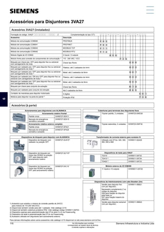 Coberturas para terminais dos disjuntores fixos
Tripolar padrão, 2 unidades 3VW9723-0WD30
Tripolar estendida, 2 unidades 3VW9723-0WF30
1) Acessório que substitui o módulo de conexão padrão de 24VCC
para módulo de 110-240 VAC/VCC.
2) Disponíveis também versão para até 1 cadeado. Vide catálogo LV10.
3) Disponível também cobertura protetora IP54. Vide catálogo código 3VW9011-0AP03.
4) Dispositivo apenas para paramentrização das ETUs série 3 e 6 via Powerconfig.
5) Dispositivo de teste e parametrização das ETUs via Powerconfig.
6) Acessório utilizado em disjuntores sem acionamento externo.
Para demais informações sobre outros acessórios vide catálogo LV10 disponível no site www.siemens.com.br/3va.
Acessórios para Disjuntores 3VA27
Acessórios 3VA27 (instalados)
Acessórios (à parte)
Formação do código: 3VA27 qq qqqqq - qqqq - Z 	 Complementação do tipo (Z):	 q q q + q q q + q q q + q q q + q q q
Acessório: Descrição
Módulo de comunicação COM040 PROFIBUS F 0 2
Módulo de comunicação COM041 PROFINET F 0 3
Módulo de comunicação COM043 MODBUS TCP F 1 1
Módulo de comunicação COM042 MODBUS RTU F 1 2
Módulo Digital de I/O IOM40 2 inputs / 2 outputs K 5 6
Módulo fonte para conexão de componentes de comunicação 1)
110 - 240 VAC / VCC F 2 6
Bloqueio por chave pos. OFF para disjuntor fixo ou extraível
com carregamento de mola
Chave tipo Ronis	 S 0 8
Bloqueio por cadeado pos. OFF para disjuntor fixo ou extraível
com carregamento de mola 2)
Plástico, até 3 cadeados de 4mm	 S 2 2
Bloqueio por cadeado pos. OFF para disjuntor fixo ou extraível
com carregamento de mola 2)
Metal, até 2 cadeados de 8mm	 S 0 7
Bloqueio por cadeado pos. ON e/ou OFF para disjuntor fixo ou
extraível com carregamento de mola 2)
Plástico, até 3 cadeados de 4mm	 S 4 2
Bloqueio por cadeado pos. OFF para disjuntor fixo ou extraível
com carregamento de mola 2)
Metal, até 2 cadeados de 8mm	 S 4 4
Bloqueio por chave para conjunto de extração Chave tipo Ronis	 R 7 8
Bloqueio por cadeado para conjunto de extração Até 3 cadeados de 8mm	 R 6 5
Contador de manobras para disjuntor motorizado 5 dígitos	 C 0 1
Moldura para disjuntor na porta do painel 3)
Proteção IP30	 T 3 0
Dispositivos de bloqueio para disjuntor com ALAVANCA
Dispositivo de bloqueio com
cadeado na posição OFF
3VW9727-0LB106)
Dispositivo de bloqueio por
chave tipo RONIS na posição
OFF para disjuntor sem
acionamento rotativo
3VW9727-0LF106)
Dispositivo de bloqueio por
chave tipo RONIS na posição
OFF para acionamento rotativo
3VW9727-0VL10
Acionamentos para disjuntores com ALAVANCA
Acionamento rotativo frontal
Padrão cinza 3VW9727-0EK11
Manopla de emergência
vermelho e amarelo
3VW9727-0EK15
Acionamento rotativo externo completo
Padrão cinza 3VW9727-0FK21
Manopla de emergência
vermelho e amarelo
3VW9727-0FK25
Transformador de corrente externo para condutor N
Utilizado com ETUs: 320, 350,
360, 650 e 660
3VW9011-0AA30
Dispositivos de teste para 3VA27
TD310 3VW9011-0AT32
TD410 4)
3VW9011-0AT34
TD420 5)
3VW9011-0AT33
Módulo externo de I/O IOM300
11 inputs e 10 outputs 3VW99011-0AT20
Dispositivos de intertravamento com cabo Bowden (2m)
Versão para disjuntor fixo
(Um por disjuntor)
Necessário complemento Z no
código do disjuntor:
S56 para fixação do disjuntor
pela base ou
S57 para fixação traseira do
disjuntor
3VW9011-0BB21
Versão para disjuntor extraível
(Um por disjuntor)
3VW9011-0BB22
1
5
11
3
9
7
13
2
6
12
4
10
8
14
Siemens Infraestrutura e Indústria Ltda
116 As informações aqui contidas
correspondem ao estado atual da técnica,
e estarão sujeitas a alterações
 