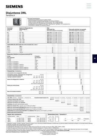 Principais Características:
- Disponível nas correntes nominais de 800A a 4000A.
- Extensa variedade de acessórios, compatíveis com todos os tamanhos.
- Tensão nominal de operação de 690V (padrão) ou até 1150V (versão especial)
- Correntes máximas de interrupção (Icu = Ics) de 66, 80, 100 ou 130kA em 500V
- Possibilidade de comunicação em PROFINET, PROFIBUS DP, MODBUS TCP e MODBUS RTU
- Possibilidade de Medição de Grandezas Elétricas
Disjuntores 3WL
Tamanho II
Correntes
nominais
In (A)
Tipo
Execução fixa
(terminais traseiros horizontais)
3WL1208- 62-
3WL1210- 62-
3WL1212- 62-
3WL1216- 62-
3WL1220- 62-
3WL1225- 62-
3WL1232- 62-
3WL1240- 61-
Ajuste do Disparador de
sobrecarga (L)
Ir (A)
Execução extraível com gaveta
(terminais traseiros horizontais)
Disparador Eletrônico de Sobrecorrente (ETU)
800
1000
1250
1600
2000
2500
3200
4000
3WL1208- 66-
3WL1210- 66-
3WL1212- 66-
3WL1216- 66-
3WL1220- 66-
3WL1225- 66-
3WL1232- 66-
3WL1240- 67-
Versão
Sem disparador
ETU25B
ETU27B
ETU45B (C/ CubicleBUS)
ETU45B (C/ CubicleBUS)
ETU45B (C/ CubicleBUS) + DISPLAY
ETU45B (C/ CubicleBUS) + DISPLAY
ETU76B (C/ CubicleBUS) E DISPLAY GRÁFICO
ETU76B (C/ CubicleBUS) E DISPLAY GRÁFICO
Proteções
Seccionador
LSI
LSING
LSIN
LSING
LSIN
LSING
LSIN
LSING
320 - 800
400 - 1000
500 - 1250
640 - 1600
800 - 2000
1000 - 2500
1280 - 3200
1600 - 4000
Acionamento com carregamento de mola
Acessórios (instalados)
24 VCC
110 - 127 V / 50 - 60 Hz
220 - 240 V / 50 - 60 Hz
Bobina de desligamento à distância 24 VCC
110 - 127 V / 50 - 60 Hz
220 - 240 V / 50 - 60 Hz
sem bobina de desligamento
Bobina de mínima tensão 24 VCC
110 - 127 V / 50 - 60 Hz
220 - 240 V / 50 - 60 Hz
sem bobina de mínima tensão
Bloco de contatos auxiliares 2NA + 2NF
4NA + 4NF
6
5
4
B
F
G
A
J
M
N
A
2
4
1
Seção dos condutores
Barra
( 3x ) 50 x 10 mm
( 2x ) 100 x 10 mm
( 3x ) 100 x 10 mm
( 4x ) 120 x 10 mm
Dimensões (mm) - Tamanho II
Corrente nominal
2000 A
2500 A
3200 A
4000 A
2)
A
2)
L
460
P(extraível)
471
1) Medição de Tensões, Correntes, Potências, Valores de Energia, Cos φ e Harmônicas (medidas realizadas por transformador de potencial instalado internamente ao disjuntor nos terminais traseiros inferiores)
2) Mesmas dimensões para os disjuntores fixos e extraíveis.
3) Disponíveis apenas com terminais traseiros verticais.
4) Capacidade de interrupção de curto-circuito em 130kA apenas para faixas de correntes nominais de 1600A, 2000A, 2500A e 3200A
5) Disponível opção sem transformador de potencial interno. Demanda instalação de TP externo 3WL9111-0BB68-0AA0.
6) Através do Breaker Status Sensor (BSS), as informações do status do disjuntor, incluindo mola carregada e disparo do disjuntor, passam a estar disponíveis via módulo de comunicação.
Para outras execuções ou mais informações (catálogos, desenhos em CAD e configurador eletrônico) acesse o site: www.siemens.com.br/3WL
A
B
G
B
G
B
G
B
G
500 V
66 kA
85 kA
100 kA
690 V
50 kA
75 kA
85 kA
2
3
4
2
3
4
5
130 kA 100 kA
A
C
D
E
E
F
F
N
N
6
5
4
B
F
G
A
J
M
N
A
2
4
1
P(fixo)
291
A
B
G
B
G
B
G
B
G
A
C
D
E
E
F
F
N
N
Barra
( 1x ) 50 x 10 mm
( 1x ) 60 x 10 mm
( 2x ) 40 x 10 mm
( 2x ) 50 x 10 mm
Corrente nominal
800 A
1000 A
1250 A
1600 A
3)
3)
Capacidade de interrupção de curto-circuito (Icu = Ics) 4)
434
Acionameno manual / motorizado com carregamento
de mola e bobina de fechamento
(operação mecânica e elétrica)
Tipo: 3WL - - - Z
Acessórios (instalados)
Contato de alarme (trip) 1NAF
Dispositivo de bloqueio com chave
Dispositivo de bloqueio por cadeados
Guilhotina (obturador) para execução extraível
1)
Módulo de medição Plus (apenas com ETU45B ou ETU76B) 5)
Módulo de comunicação PROFIBUS-DP (apenas com ETU45B ou ETU76B) 6)
Módulo de comunicação MODBUS RTU (apenas com ETU45B ou ETU76B) 6)
NOVO Módulo de comunicação PROFINET IO e MODBUS TCP (apenas com ETU45B ou ETU76B) 6)
Moldura para porta do painel IP41
+
F 0 2
R 2 1
1 2
Complementação do tipo (”Z”): +
S 0 1
K 0 7
S 0 7
+ +
F 3 6
+
F
3 5
F
4 0
+
T
Disjuntores 3WL
Tamanho II
6
Siemens Infraestrutura e Indústria Ltda 119
As informações aqui contidas
correspondem ao estado atual da técnica,
e estarão sujeitas a alterações
 