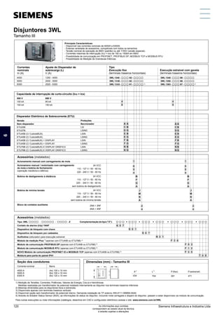 Principais Características:
- Disponível nas correntes nominais de 4000A a 6300A.
- Extensa variedade de acessórios, compatíveis com todos os tamanhos.
- Tensão nominal de operação de 690V (padrão) ou até 1150V (versão especial).
- Correntes máximas de interrupção (Icu = Ics) de 100 ou 150kA em 690V.
- Possibilidade de Medição de Grandezas Elétricas.
Disjuntores 3WL
Tamanho III
Correntes
nominais
In (A)
Tipo
Execução fixa
(terminais traseiros horizontais)
3WL1340- 62-
3WL1350- 62-
3WL1363- 61-
Ajuste do Disparador de
sobrecarga (L)
Ir (A)
Execução extraível com gaveta
(terminais traseiros horizontais)
Disparador Eletrônico de Sobrecorrente (ETU)
4000
5000
6300
3WL1340- 66-
3WL1350- 66-
3WL1363- 67-
Versão
Sem disparador
ETU25B
ETU27B
ETU45B (C/ CubicleBUS)
ETU45B (C/ CubicleBUS)
ETU45B (C/ CubicleBUS) + DISPLAY
ETU45B (C/ CubicleBUS) + DISPLAY
ETU76B (C/ CubicleBUS) E DISPLAY GRÁFICO
ETU76B (C/ CubicleBUS) E DISPLAY GRÁFICO
Proteções
Seccionador
LSI
LSING
LSIN
LSING
LSIN
LSING
LSIN
LSING
1250 - 4000
2000 - 5000
2520 - 6300
Acionamento manual com carregamento de mola
Acessórios (instalados)
24 VCC
110 - 127 V / 50 - 60 Hz
220 - 240 V / 50 - 60 Hz
Bobina de desligamento à distância 24 VCC
110 - 127 V / 50 - 60 Hz
220 - 240 V / 50 - 60 Hz
sem bobina de desligamento
Bobina de mínima tensão 24 VCC
110 - 127 V / 50 - 60 Hz
220 - 240 V / 50 - 60 Hz
sem bobina de mínima tensão
Bloco de contatos auxiliares 2NA + 2NF
4NA + 4NF
6
5
4
B
F
G
A
J
M
N
A
2
4
1
Seção dos condutores
Barra
(4x) 100 x 10 mm
(6x) 100 x 10 mm
(6x) 120 x 10 mm
Dimensões (mm) - Tamanho III
Corrente nominal
4000 A
5000 A
6300 A
2)
A
2)
L
704
P(extraível)
471
A
B
G
B
G
B
G
B
G
Capacidade de interrupção de curto-circuito (Icu = Ics)
500 V
100 kA
150 kA
690 V
85 kA
150 kA
4
5
4
5
A
C
D
E
E
F
F
N
N
6
5
4
B
F
G
A
J
M
N
A
2
4
1
P(fixo)
291
A
B
G
B
G
B
G
B
G
A
C
D
E
E
F
F
N
N
1) Medição de
Medidas realizadas por transformador de potencial instalado internamente ao disjuntor nos terminais traseiros inferiores
Tensões, Correntes, Potências, Valores de Energia, Cos φ e Harmônicas.
2) Mesmas dimensões para os disjuntores fixos e extraíveis.
3) Disponíveis apenas com terminais traseiros verticais.
4) Disponível opção sem transformador de potencial interno. Demanda instalação de TP externo 3WL9111-0BB68-0AA0.
5) Através do Breaker Status Sensor (BSS), as informações do status do disjuntor, incluindo mola carregada e disparo do disjuntor, passam a estar disponíveis via módulo de comunicação.
Para outras execuções ou mais informações (catálogos, desenhos em CAD e configurador eletrônico) acesse o site: www.siemens.com.br/3WL
3)
3)
434
Acionameno manual / motorizado com carregamento
de mola e bobina de fechamento
(operação mecânica e elétrica)
Tipo: 3WL - - - Z
Acessórios (instalados)
Contato de alarme (trip) 1NAF
Dispositivo de bloqueio com chave
Dispositivo de bloqueio por cadeados
Guilhotina (obturador) para execução extraível
1)
Módulo de medição Plus (apenas com ETU45B ou ETU76B) 4)
Módulo de comunicação PROFIBUS-DP (apenas com ETU45B ou ETU76B) 5)
Módulo de comunicação MODBUS RTU
NOVO Módulo de comunicação PROFINET IO e MODBUS TCP
(apenas com ETU45B ou ETU76B) 5)
(apenas com ETU45B ou ETU76B) 5)
Moldura para porta do painel IP41
+
F 0 2
R 2 1
1 2
Complementação do tipo (”Z”): +
S 0 1
K 0 7
S 0 7
+ +
F 3 6
+
F
3 5
F
4 0
+
T
- Possibilidade de comunicação em PROFINET, PROFIBUS DP, MODBUS TCP e MODBUS RTU
Disjuntores 3WL
Tamanho III
1
5
11
3
9
7
13
2
6
12
4
10
8
14
Siemens Infraestrutura e Indústria Ltda
120 As informações aqui contidas
correspondem ao estado atual da técnica,
e estarão sujeitas a alterações
 