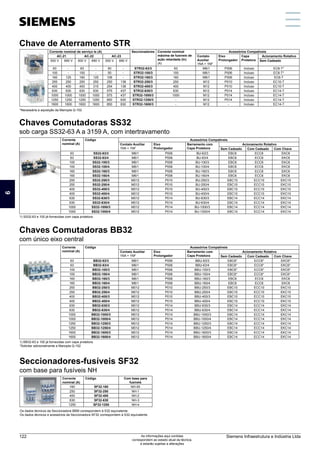 Chave de Aterramento STR
*Necessária a aquisição da Manopla Q-152
Corrente nominal de serviço Ie (A) Seccionadores Corrente nominal
máxima de fusíveis de
ação retardada (In)
(A)
Acessórios Compatíveis
AC-21 AC-22 AC-23 Contato
Auxiliar
1NA + 1NF
Eixo
Prolongador
Capa
Protetora
Acionamento Rotativo
500 V 690 V 500 V 690 V 500 V 690 V Sem Cadeado
63 - 63 - 50 - STR32-63/3 63 M6/1 P006 Incluso EC6-T*
100 - 100 - 50 - STR32-100/3 100 M6/1 P006 Incluso EC6-T*
160 125 160 125 106 - STR32-160/3 160 M6/1 P006 Incluso EC6-T
250 250 250 250 250 138 STR32-250/3 250 M12 P010 Incluso EC10-T
400 400 400 315 254 138 STR32-400/3 400 M12 P010 Incluso EC10-T
630 630 630 630 575 437 STR32-630/3 630 M12 P014 Incluso EC14-T
1000 1000 1000 1000 575 437 STR32-1000/3 1000 M12 P014 Incluso EC14-T
1250 1250 1250 1250 850 630 STR32-1250/3 - M12 P014 Incluso EC14-T
1600 1600 1600 1600 850 630 STR32-1600/3 - M12 - Incluso EC14-T
Chaves Comutadoras SS32
sob carga SS32-63 A a 3159 A, com intertravamento
1) SS32-63 e 100 já fornecidas com capa protetora
Corrente
nominal (A)
Código Acessórios Compatíveis
Contato Auxiliar
1NA + 1NF
Eixo
Prolongador
Barramento com
Capa Protetora
Acionamento Rotativo
Sem Cadeado Com Cadeado Com Chave
63 SS32-63/3 M6/1 P006 BU-63/3 EBC6 ECC6 EKC6
63 SS32-63/4 M6/1 P006 BU-63/4 EBC6 ECC6 EKC6
100 SS32-100/3 M6/1 P006 BU-100/3 EBC6 ECC6 EKC6
100 SS32-100/4 M6/1 P006 BU-100/4 EBC6 ECC6 EKC6
160 SS32-160/3 M6/1 P006 BU-160/3 EBC6 ECC6 EKC6
160 SS32-160/4 M6/1 P006 BU-160/4 EBC6 ECC6 EKC6
250 SS32-250/3 M012 P010 BU-250/3 EBC10 ECC10 EKC10
250 SS32-250/4 M012 P010 BU-250/4 EBC10 ECC10 EKC10
400 SS32-400/3 M012 P010 BU-400/3 EBC10 ECC10 EKC10
400 SS32-400/4 M012 P010 BU-400/4 EBC10 ECC10 EKC10
630 SS32-630/3 M012 P014 BU-630/3 EBC14 ECC14 EKC14
630 SS32-630/4 M012 P014 BU-630/4 EBC14 ECC14 EKC14
1000 SS32-1000/3 M012 P014 BU-1000/3 EBC14 ECC14 EKC14
1000 SS32-1000/4 M012 P014 BU-1000/4 EBC14 ECC14 EKC14
Chaves Comutadoras BB32
com único eixo central
1) BB32-63 e 100 já fornecidas com capa protetora.
*Solicitar adicionalmente a Manopla Q-152
Corrente
nominal (A)
Código Acessórios Compatíveis
Contato Auxiliar
1NA + 1NF
Eixo
Prolongador
Barramento com
Capa Protetora
Acionamento Rotativo
Sem Cadeado Com Cadeado Com Chave
63 BB32-63/3 M6/1 P006 BBU-63/3 EBC6* ECC6* EKC6*
63 BB32-63/4 M6/1 P006 BBU-63/4 EBC6* ECC6* EKC6*
100 BB32-100/3 M6/1 P006 BBU-100/3 EBC6* ECC6* EKC6*
100 BB32-100/4 M6/1 P006 BBU-100/4 EBC6* ECC6* EKC6*
160 BB32-160/3 M6/1 P006 BBU-160/3 EBC6 ECC6 EKC6
160 BB32-160/4 M6/1 P006 BBU-160/4 EBC6 ECC6 EKC6
250 BB32-250/3 M012 P010 BBU-250/3 EBC10 ECC10 EKC10
250 BB32-250/4 M012 P010 BBU-250/4 EBC10 ECC10 EKC10
400 BB32-400/3 M012 P010 BBU-400/3 EBC10 ECC10 EKC10
400 BB32-400/4 M012 P010 BBU-400/4 EBC10 ECC10 EKC10
630 BB32-630/3 M012 P014 BBU-630/3 EBC14 ECC14 EKC14
630 BB32-630/4 M012 P014 BBU-630/4 EBC14 ECC14 EKC14
1000 BB32-1000/3 M012 P014 BBU-1000/3 EBC14 ECC14 EKC14
1000 BB32-1000/4 M012 P014 BBU-1000/4 EBC14 ECC14 EKC14
1250 BB32-1250/3 M012 P014 BBU-1250/3 EBC14 ECC14 EKC14
1250 BB32-1250/4 M012 P014 BBU-1250/4 EBC14 ECC14 EKC14
1600 BB32-1600/3 M012 P014 BBU-1600/3 EBC14 ECC14 EKC14
1600 BB32-1600/4 M012 P014 BBU-1600/4 EBC14 ECC14 EKC14
Seccionadores-fusíveis SF32
com base para fusíveis NH
Os dados técnicos da Seccionadora BBM correspondem à S32 equivalente.
Os dados técnicos e acessórios da Seccionadora SF32 correspondem à S32 equivalente.
Corrente
nominal (A)
Código Com base para
fusíveis
160 SF32-160 NH-00
250 SF32-250 NH-1
400 SF32-400 NH-2
630 SF32-630 NH-3
1250 SF32-1250 NH-4
1
5
11
3
9
7
13
2
6
12
4
10
8
14
Siemens Infraestrutura e Indústria Ltda
122 As informações aqui contidas
correspondem ao estado atual da técnica,
e estarão sujeitas a alterações
 