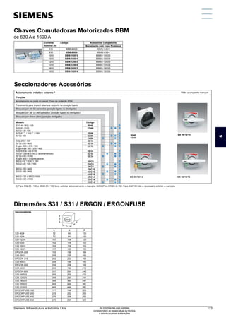 Chaves Comutadoras Motorizadas BBM
de 630 A a 1600 A
Corrente
nominal (A)
Código Acessórios Compatíveis
Barramento com Capa Protetora
630 BBM-630/3 BBMU-630/3
630 BBM-630/4 BBMU-630/4
1000 BBM-1000/3 BBMU-1000/3
1000 BBM-1000/4 BBMU-1000/4
1250 BBM-1250/3 BBMU-1250/3
1250 BBM-1250/4 BBMU-1250/4
1600 BBM-1600/3 BBMU-1600/3
1600 BBM-1600/4 BBMU-1600/4
Dimensões S31 / S31 / ERGON / ERGONFUSE
Seccionadores
L H P
S31-40/4 72 84 130
S31-43/4 72 84 130
S31-125/4 107 104 130
S32-63/3 102 118 100
S32-100/3 102 118 100
S32-160/3 157 122 150
ERGON-200 193 158 164
S32-250/3 205 135 150
ERGON-315 292 232 198
S32-400/3 205 146 150
ERGON-500 292 238 198
S32-630/3 293 192 210
ERGON-800 337 290 243
S32-1000/3 293 202 210
S32-1250/3 385 290 241
S32-1600/3 385 360 241
S32-2500/3 450 449 381
S32-3150/3 450 449 381
ERGONFUSE-160 171 148 200
ERGONFUSE-250 270 232 255
ERGONFUSE-400 270 238 255
ERGONFUSE-630 270 290 308
Seccionadores Acessórios
Seccionadores - Acessórios
S31-40 / 63 / 125
S32-63 / 100
SS32-63 / 100
3) 3)
S32-63 / 100 / 160
SF32-160
S32-250 / 400
SF32-250 / 400
Ergon 200 / 315 / 500
Ergonfuse 160 / 250 / 400
S32-630 a S32-3150
SS32-1250 a 3150 (2 acionamentos)
SF32-630 / 1250
Ergon 800 e Ergonfuse 630
3) 3)
BB32-63 / 100 / 160
SS32-63 / 100 / 160
BB32-250 / 400
SS32-250 / 400
BB32-630 a BB32-1600
SS32-630 / 1000
B040
CD40
EB06
EC06
EK06
EB10
EC10
EK10
EB14
EC14
EK14
EBC6
ECC6
EKC6
EBC10
ECC10
EKC10
EBC14
ECC14
EKC14
Acionamento rotativo externo *
Modelo
B040
CD40
3) Para S32-63 / 100 e BB32-63 / 100 favor solicitar adicionalmente a manopla: MANOPLA CINZA Q-152. Para S32-160 não é necessário solicitar a manopla.
* Não acompanha manopla
EB 06/10/14
EC 06/10/14
Funções
Acoplamento na porta do painel. Grau de proteção IP56
Travamento para impedir abertura da porta na posição ligado
Bloqueio por até 02 cadeados (posição ligado ou desligado)
Bloqueio por até 03 até cadeados (posição ligado ou desligado)
Bloqueio por chave (Kirk) (posição desligado)
Código
EK 06/10/14
6
Siemens Infraestrutura e Indústria Ltda 123
As informações aqui contidas
correspondem ao estado atual da técnica,
e estarão sujeitas a alterações
 