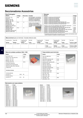 Modelo
SS32-63 / 3
SS32-63 / 4
SS32-100 / 3
SS32-100 / 4
SS32-160 / 3
SS32-160 / 4
SS32-250 / 3
SS32-250 / 4
SS32-400 / 3
SS32-400 / 4
SS32-630 / 3
SS32-630 / 4
SS32-1000 / 3
SS32-1000 / 4
Código
BU-63/3
BU-63/4
BU-100/3
BU-100/4
BU-160/3
BU-160/4
BU-250/3
BU-250/4
BU-400/3
BU-400/4
BU-630/3
BU-630/4
BU-1000/3
BU-1000/4
Código
BB32-63 / 3
BB32-63 / 4
BB32-100 / 3
BB32-100 / 4
BB32-160 / 3
BB32-160 / 4
BB32-250 / 3
BB32-250 / 4
BB32-400 / 3
BB32-400 / 4
BB32-630 / 3
BB32-630 / 4
BB32-1000 / 3
BB32-1000 / 4
BB32-1250 / 3
BB32-1250 / 4
BB32-1600 / 3
BB32-1600 / 4
Barramento com capa protetora
BBU-63/3
BBU-63/4
BBU-100/3
BBU-100/4
BBU-160/3
BBU-160/4
BBU-250/3
BBU-250/4
BBU-400/3
BBU-400/4
BBU-630/3
BBU-630/4
BBU-1000/3
BBU-1000/4
BBU-1250/3
BBU-1250/4
BBU-1600/3
BBU-1600/4
S32-160 e BB32-160 /
SS32-160
Ergon-200 e Ergonfuse-160
Ergon-315 / Ergon-500
Ergonfuse-250 / Ergonfuse-400
S32-250 / S32-400
BB32-250 / BB32-400 /
SS32-250 a SS32-400
Ergon-800 e Ergonfuse-630
S32-630 e S32-1000
BB32-630 e BB32-1000 /
SS32-630 a SS32-1000
S32-1250 / 1600
BB32-1250 / 1600
SS32-1250 / 1600
S32-2500 / 3150
SS32-2500 / 3150
Capa protetora para terminais
Bloco terminal (para um terminal) - Conexão direita de cabo
Ergonfuse-160
BPE160
2
(1x) 1,4 a 70mm
Ergon-200
BPE200
2
(1x) 35 a 120mm
Ergonfuse-250
e Ergon-315
BPE315
2
(1x) 70 a 150mm
S32-250
PC251
2
(1x) 50 a 120mm
Ergonfuse-400
e Ergon-500
BPE500
2
(1x) 120 a 240mm
S32-400
PC401
2
(1x) 95 a 240mm
PC402
2
(2x) 50 a 95mm
Ergonfuse-630
e Ergon-800
BPE800
2
(1x) 150 a 300mm
BPE802
2
(2x) 150 a 240mm
S32-630
PC632
2
(2x) 95 a 150mm
PC633
2
(3x) 50 a 95mm
S32-1000
PC102 (In 750A)
2
(2x) 95 a 240mm
PC103 (In 750A)
2
(3x) 95 a 150mm
T100
ET08
ET10
T200
ET14
T400
T600
T800
Bloco de contatos auxiliares (1NA + 1NF)
S31-40 / 63 / 125
S32-63 / 100 / 160 e SF32-160
SS32-63 / 100 / 160
BB32-63 / 100 / 160
S32-250 a S32-3150
Ergon-200 a Ergon-800
Ergonfuse-160 a Ergonfuse-630
BB32-250 a BB32-1600 / SS32-250
a SS32-3150
Correntes nominais
Corrente alternada
Ie em AC-15
Corrente contínua
Ie em DC-13
6A
6A
M007
M6/1
M012
220 V
24 V
Modelo
Funções
Manopla
S31-40 / 63 / 125
SF32-160
S32-63 / 100 / 160
SS32-63 / 100 / 160
BB32-63 / 100 / 160
S32-250 / 400
SS32-250 / 400
SF32-250 / 400
Ergon-200 / 315 / 500
Ergonfuse-160 / 250 / 400
BB32-250 / 400
S32-630 a S32-3150
SS32-630 a 3150
SF32-630 / 1250
Ergon-800 e Ergonfuse-630
BB32-630 a BB32-1600
6
10
14
Manopla T vermelha para S32-63/100/160*
Manopla T vermelha para S32-250/400*
Manopla T vermelha para S32-630/1000*
Manopla T vermelha para S32-1250/1600*
Manopla T vermelha para S32-2500/3150*
Manopla L vermelha para ERGON-200; ERGONFUSE-160*
Manopla L vermelha para ERGON-315/500; ERGONFUSE-250/400*
Manopla L vermelha para ERGON-800; ERGONFUSE-630*
Manopla T cinza para S32-160/250/400; SS32-160/250/400; S32-63/100
e SS32-63/100 com acionamento externo EB, EC, EK.
Manopla T cinza para S32-630/1000; SS32-630/1000; BB32-630/1000
Manopla T cinza para S32-1250/1600; SS32-1250/1600
Manopla T cinza para S32-2500/3150; SS32-2500/3150; BB32-1250/1600
Manopla L cinza para ERGON-200; ERGONFUSE-160
Manopla L cinza para ERGON-315/500; ERGONFUSE-250/400
Manopla L cinza para ERGON-800; ERGONFUSE-630
Modelo
Eixo (mm)
P006
P010
P014
Código
Seccionadores Acessórios
Eixo Prolongador
Modelo Código
Eixo prolongador, com elemento
de acoplamento, permite atender
dimensões de profundidade de
até 300 mm na aplicação dos
acionamentos rotativos externos.
Fixado no eixo prolongador, um
marcador de centro facilita a
marcação na porta do painel para
montagem do acionamento rotativo
externo.
* Acompanha acionamento externo com espelho na cor amarela, com travamento contra
a porta e bloqueio por cadeado em ambas as posições
Q-100
Q-150
Q-250
Q-350
Q-450
EQ-8
EQ-10
EQ-14
Q-152
Q-252
Q-352
Q-452
EQ-9
EQ-11
EQ-15
Modelo Código
Código
Modelo
Seccionadores Acessórios
1
5
11
3
9
7
13
2
6
12
4
10
8
14
Siemens Infraestrutura e Indústria Ltda
124 As informações aqui contidas
correspondem ao estado atual da técnica,
e estarão sujeitas a alterações
 