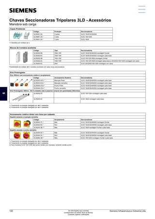 Chaves Seccionadoras Tripolares 3LD - Acessórios
Manobra sob carga
Capas Protetoras
Código Proteção Seccionadores
3LD9341-0A 3 polos 3LD3 16/25/32/40/63A
3LD9281-2A 1)
1 polo 3LD2 100/125A
3LD9241-2A 1)
1 polo 3LD2 160A
Blocos de Contatos auxiliares
Código Tipo Seccionadores
3LD9340-6B 1NA+1NF 3LD3 16/25/32/40/63A montagem frontal
3LD9340-6C 1NA+1NF 3LD3 16/25/32/40/63A montagem pela base
3LD9200-5B 1NA+1NF 3LD2 100/125/160A montagem frontal
3LD9200-5C 1NA+1NF 3LD2 100/125/160A montagem pela base e 25/32/63/100/125A montagem em caixa
3LD9200-6C 2NA 3LD2 25/32/63/100/125A montagem em caixa
Eixo Prolongador
Eixo 300mm com acionamento rotativo e acoplamento
Código Acionamento Rotativo Seccionadores
3LD9343-4CA 1)
Manopla Preta 3LD3 16/25/32/40/63A montagem pela base
3LD9343-5CA 1)
Manopla vermelha 3LD3 16/25/32/40/63A montagem pela base
3LD9344-2CA 2)
Punho Preto 3LD3 16/25/32/40/63A montagem pela base
3LD9344-3CA 2)
Punho vermelho 3LD3 16/25/32/40/63A montagem pela base
Eixo Prolongador 300mm - Kit 5 unidades (não é possível comprar em quantidades diferentes)
3LD9205-0C - 3LD2 100/125A montagem pela base
3LD9245-0C - 3LD2 160A montagem pela base
Acionamento rotativo direto com trava por cadeado
Espelho amarelo e manopla vermelha
Código Acoplamento Seccionadores
3LD9343-7C 1)
Não 3LD3 16/25/32/40/63A montagem frontal
3LD9343-5C 1)
Sim 3LD3 16/25/32/40/63A montagem pela base
3LD9243-3B 2)3)
Não 3LD2 160A montagem frontal e pela base
Espelho amarelo e punho vermelho
3LD9344-5C 2)
Não 3LD3 16/25/32/40/63A montagem frontal
3LD9344-3C 2)
Sim 3LD3 16/25/32/40/63A montagem pela base
3LD9284-3B 2)
Não 3LD2 100/125A montagem frontal e pela base
1) Vendidos em múltiplo de 4
Possibilidade de instalar até 2 contatos auxiliares em cada chave seccionadora
1) Travamento na posição desligada por até 2 cadeados
2) Travamento na posição desligada por até 3 cadeados
1) Travamento na posição desligada por até 2 cadeados
2) Travamento na posição desligada por até 3 cadeados
3) Para modelos 3LD2 100/125A não temos versão com manopla, somente versão punho
1
5
11
3
9
7
13
2
6
12
4
10
8
14
Siemens Infraestrutura e Indústria Ltda
126 As informações aqui contidas
correspondem ao estado atual da técnica,
e estarão sujeitas a alterações
 