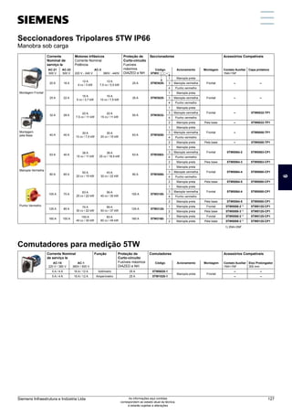 Seccionadores Tripolares 5TW IP66
Manobra sob carga
Corrente
Nominal de
serviço Ie
Motores trifásicos
Corrente Nominal
Potência
Proteção de
Curto-circuito
Fusíveis
máximos
DIAZED e NH
Seccionadores Acessórios Compatíveis
AC-21
500 V
AC-23
500 V
AC-3
220 V - 240 V	 380V - 440V
Código
5TW3qqq-q
Acionamento Montagem Contato Auxiliar
1NA+1NF
Capa protetora
20 A 16 A
12 A
4 cv / 3 kW
12 A
7,5 cv / 5,5 kW
25 A 5TW3020-
1 Manopla preta
Frontal – –
3 Manopla vermelha
4 Punho vermelho
25 A 22 A
16 A
5 cv / 3,7 kW
16 A
10 cv / 7,5 kW
35 A 5TW3025-
1 Manopla preta
Frontal – –
3 Manopla vermelha
4 Punho vermelho
32 A 28 A
22 A
7,5 cv / 11 kW
22 A
15 cv / 11 kW
50 A 5TW3032-
1 Manopla preta
Frontal – 5TW0032-TP1
3 Manopla vermelha
4 Punho vermelho
2 Manopla preta Pela base – 5TW0032-TP1
40 A 40 A
30 A
10 cv / 7,5 kW
30 A
20 cv / 15 kW
63 A 5TW3050-
1 Manopla preta
Frontal – 5TW0050-TP1
3 Manopla vermelha
4 Punho vermelho
2 Manopla preta Pela base – 5TW0050-TP1
63 A 40 A
38 A
15 cv / 11 kW
38 A
25 cv / 18,5 kW
63 A 5TW3063-
1 Manopla preta
Frontal 5TW0064-2 5TW0063-CP1
3 Manopla vermelha
4 Punho vermelho
2 Manopla preta Pela base 5TW0064-3 5TW0063-CP1
80 A 60 A
50 A
20 cv / 15 kW
43 A
30 cv / 22 kW
80 A 5TW3080-
1 Manopla preta
Frontal 5TW0064-4 5TW0080-CP1
3 Manopla vermelha
4 Punho vermelho
2 Manopla preta Pela base 5TW0064-5 5TW0080-CP1
100 A 70 A
63 A
25 cv / 22 kW
56 A
40 cv / 30 kW
100 A 5TW3100-
1 Manopla preta
Frontal 5TW0064-4 5TW0080-CP1
3 Manopla vermelha
4 Punho vermelho
2 Manopla preta Pela base 5TW0064-5 5TW0080-CP1
125 A 85 A
74 A
30 cv / 22 kW
69 A
50 cv / 37 kW
125 A 5TW3125-
1 Manopla preta Frontal 5TW0088-2 1)
5TW0125-CP1
2 Manopla preta Pela base 5TW0088-3 1)
5TW0125-CP1
160 A 100 A
100 A
40 cv / 30 kW
83 A
60 cv / 45 kW
160 A 5TW3160-
1 Manopla preta Frontal 5TW0088-2 1)
5TW0125-CP1
2 Manopla preta Pela base 5TW0088-3 1)
5TW0125-CP1
Montagem Frontal
Manopla Vermelha
Punho Vermelho
Montagem
pela Base
Comutadores para medição 5TW
Corrente Nominal
de serviço Ie
Função Proteção de
Curto-circuito
Fusíveis máximos
DIAZED e NH
Comutadores Acessórios Compatíveis
AC-15
220 V / 380 V
AC-1
380V / 500 V
Código Acionamento Montagem Contato Auxiliar
1NA+1NF
Eixo Prolongador
300 mm
5 A / 4 A 16 A / 12 A Voltímetro 25 A 5TW0020-1
Manopla preta Frontal
– –
5 A / 4 A 16 A / 12 A Amperímetro 25 A 5TW1020-1 – –
1) 2NA+2NF
6
Siemens Infraestrutura e Indústria Ltda 127
As informações aqui contidas
correspondem ao estado atual da técnica,
e estarão sujeitas a alterações
 